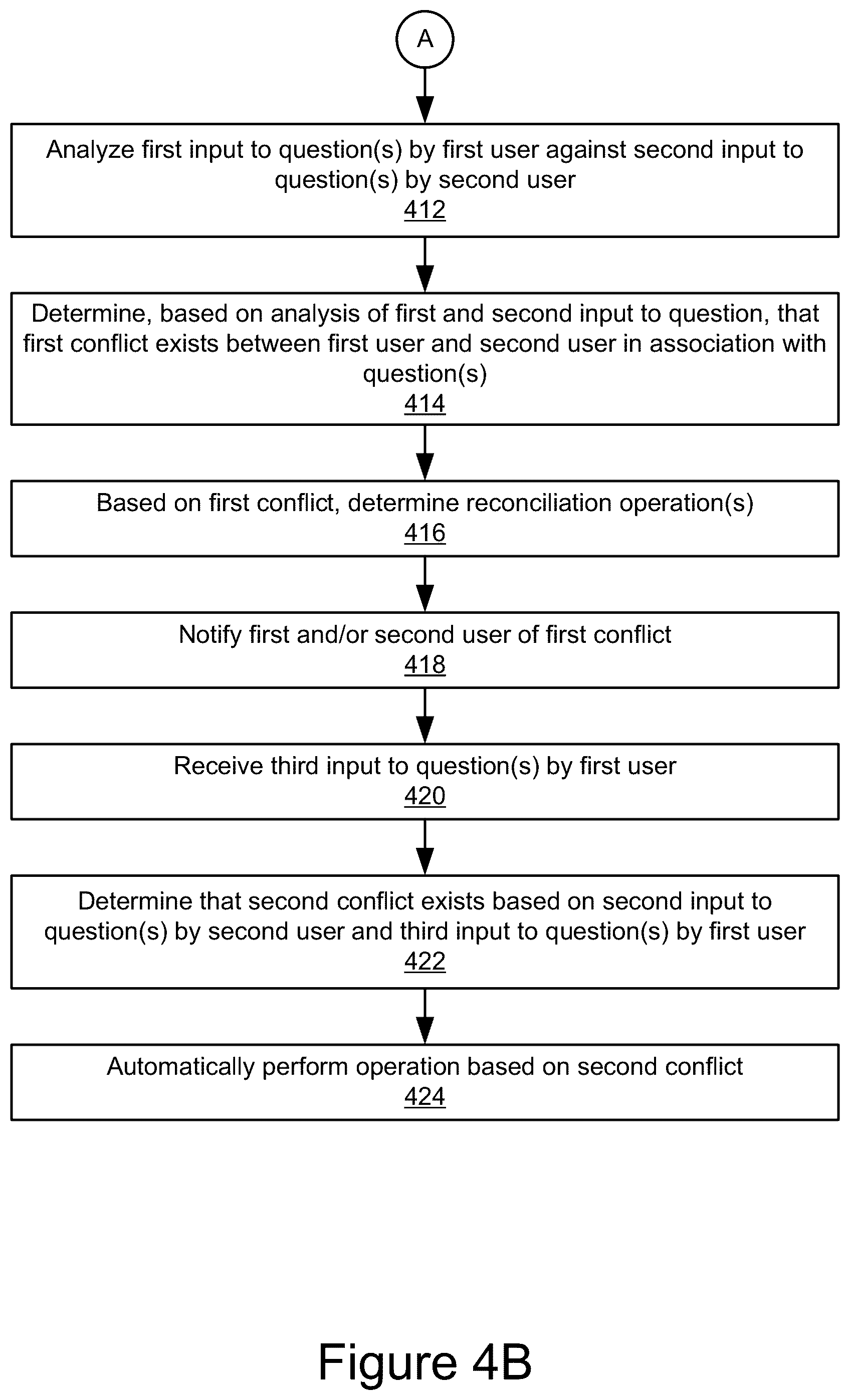 Patent US12106041 Figure 5 – Automated document generation and personalization system