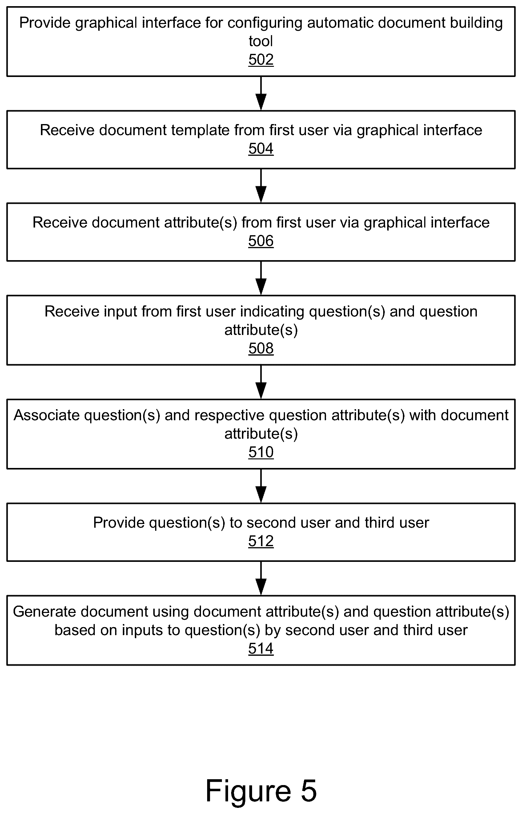Patent US12106041 Figure 6 – Automated document generation and personalization system