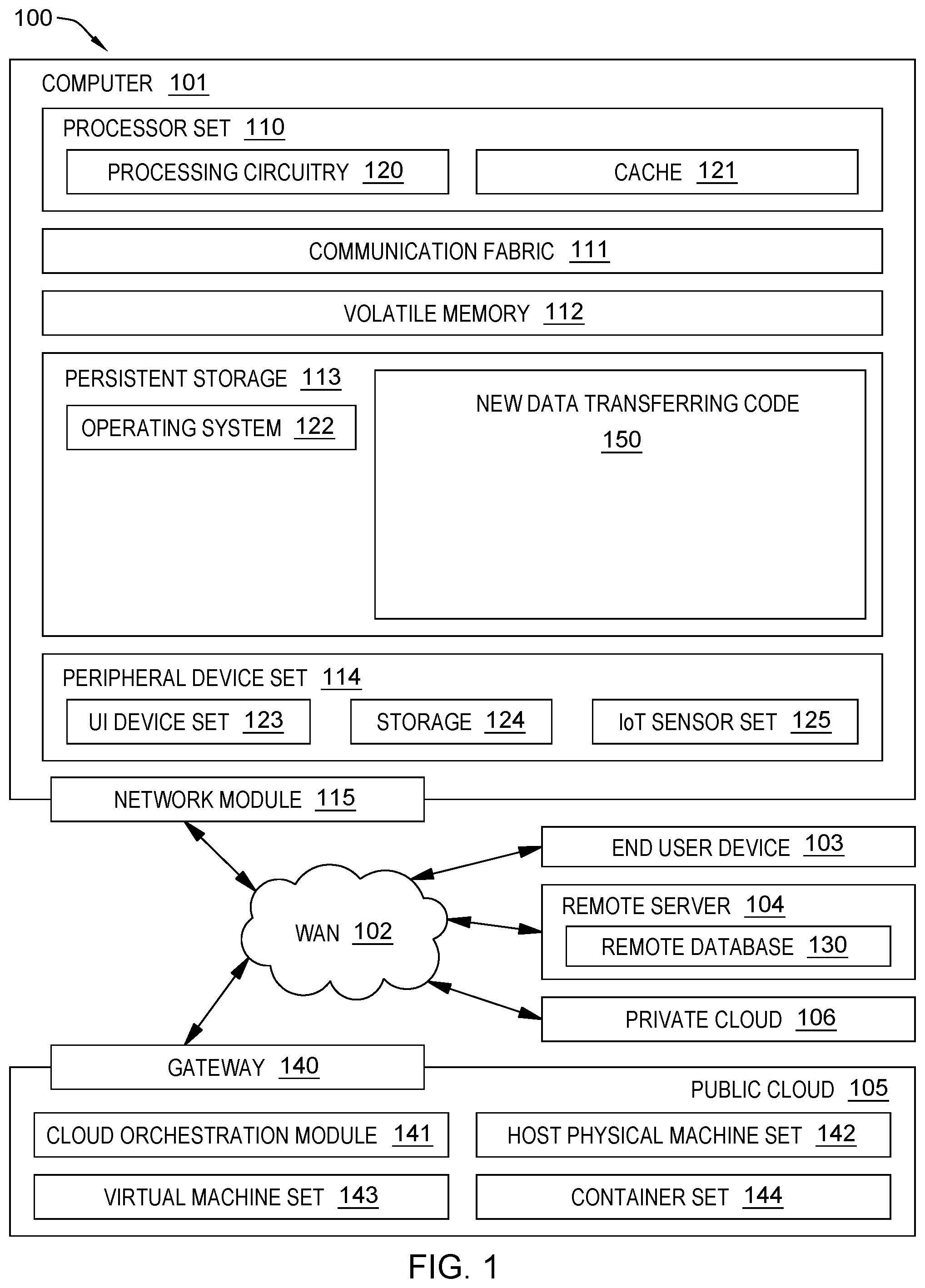 Patent US12106042 — Enhanced computer automation to transfer data between software applications — Figure 1