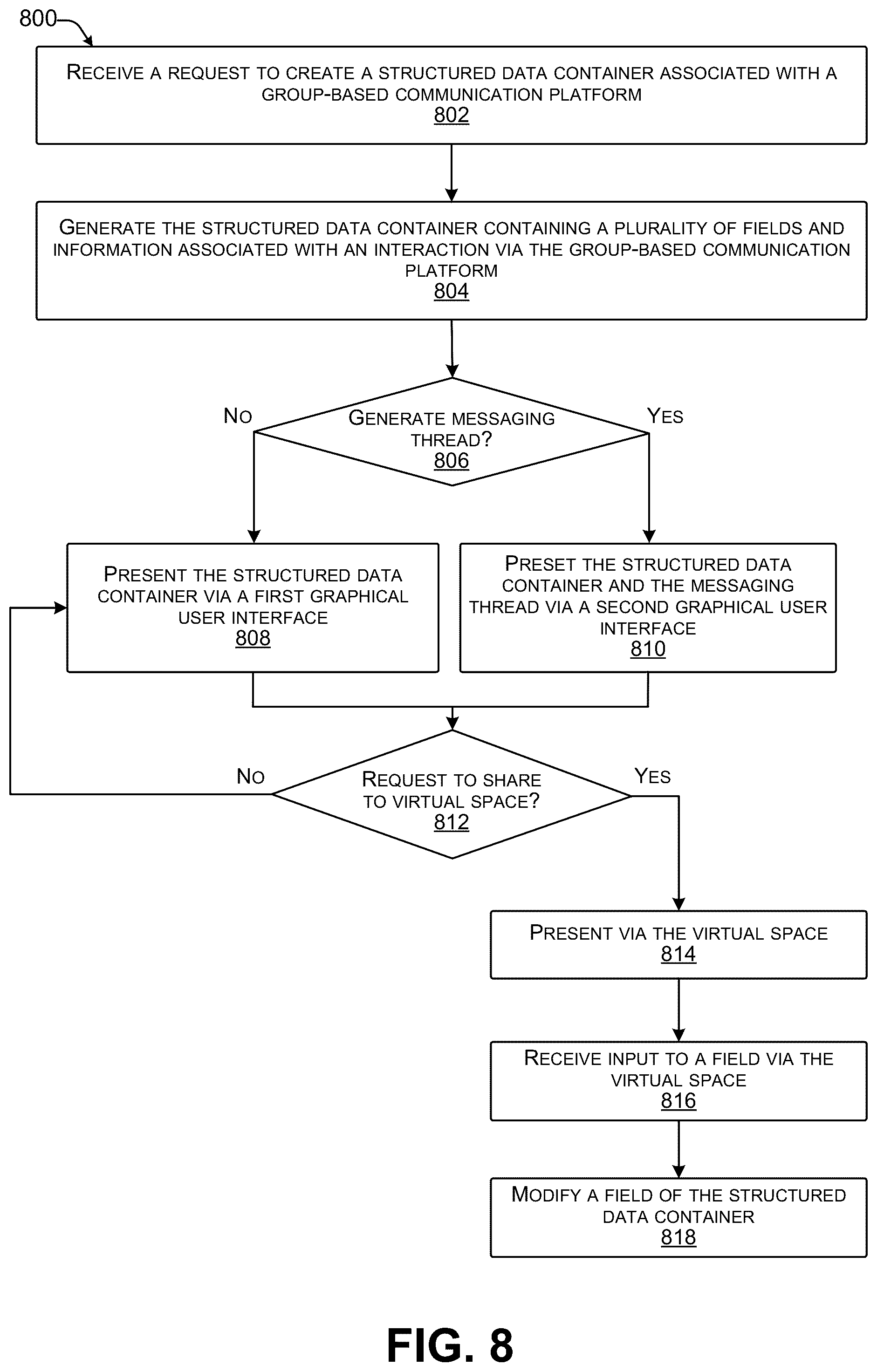 Patent US12106043 Figure 18 – Generating structured data containers for communication platform