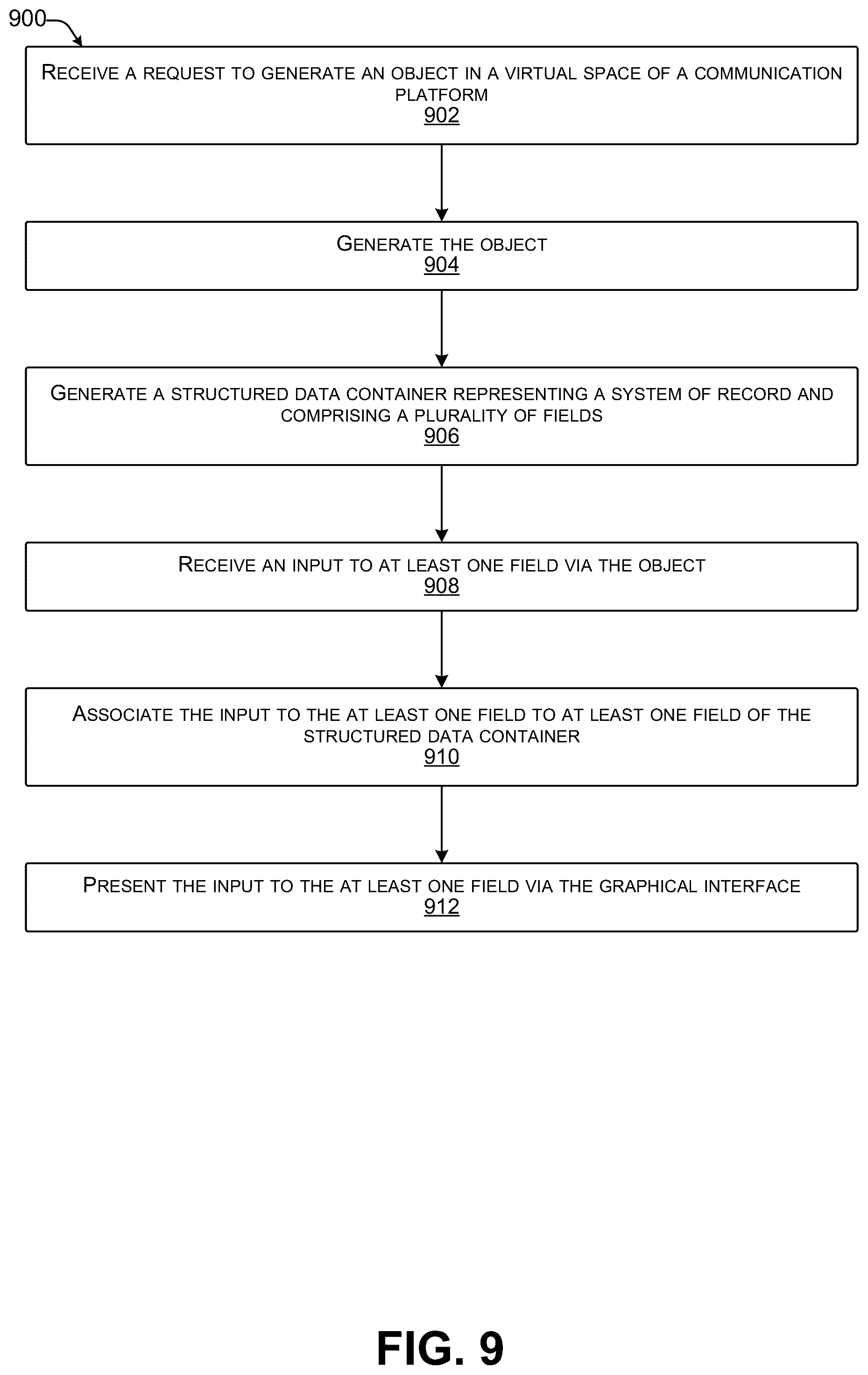 Patent US12106043 Figure 19 – Generating structured data containers for communication platform