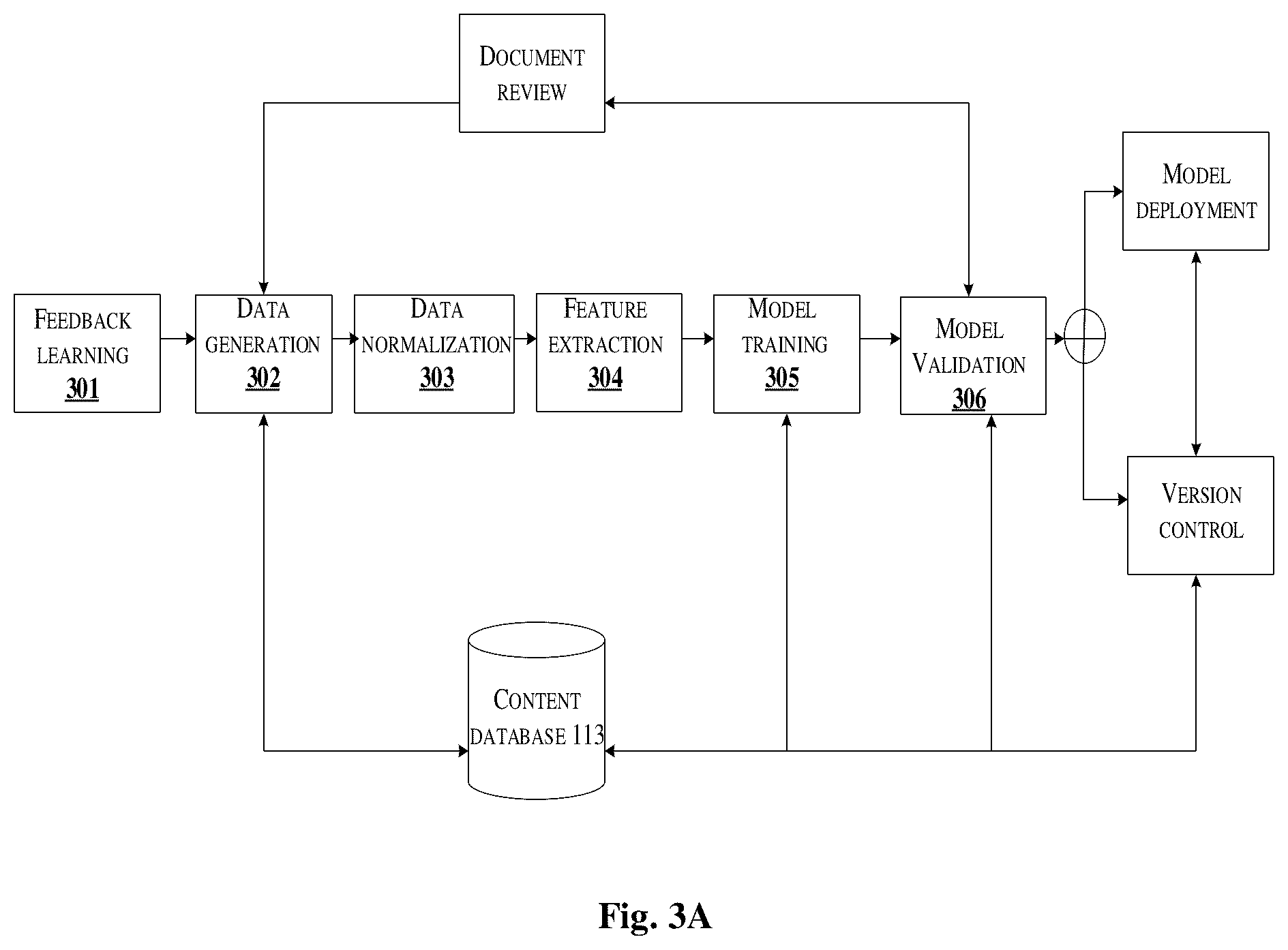 Patent US12106044 Figure 3 – Method and system for determining quality of a document during risk and compliance assessment