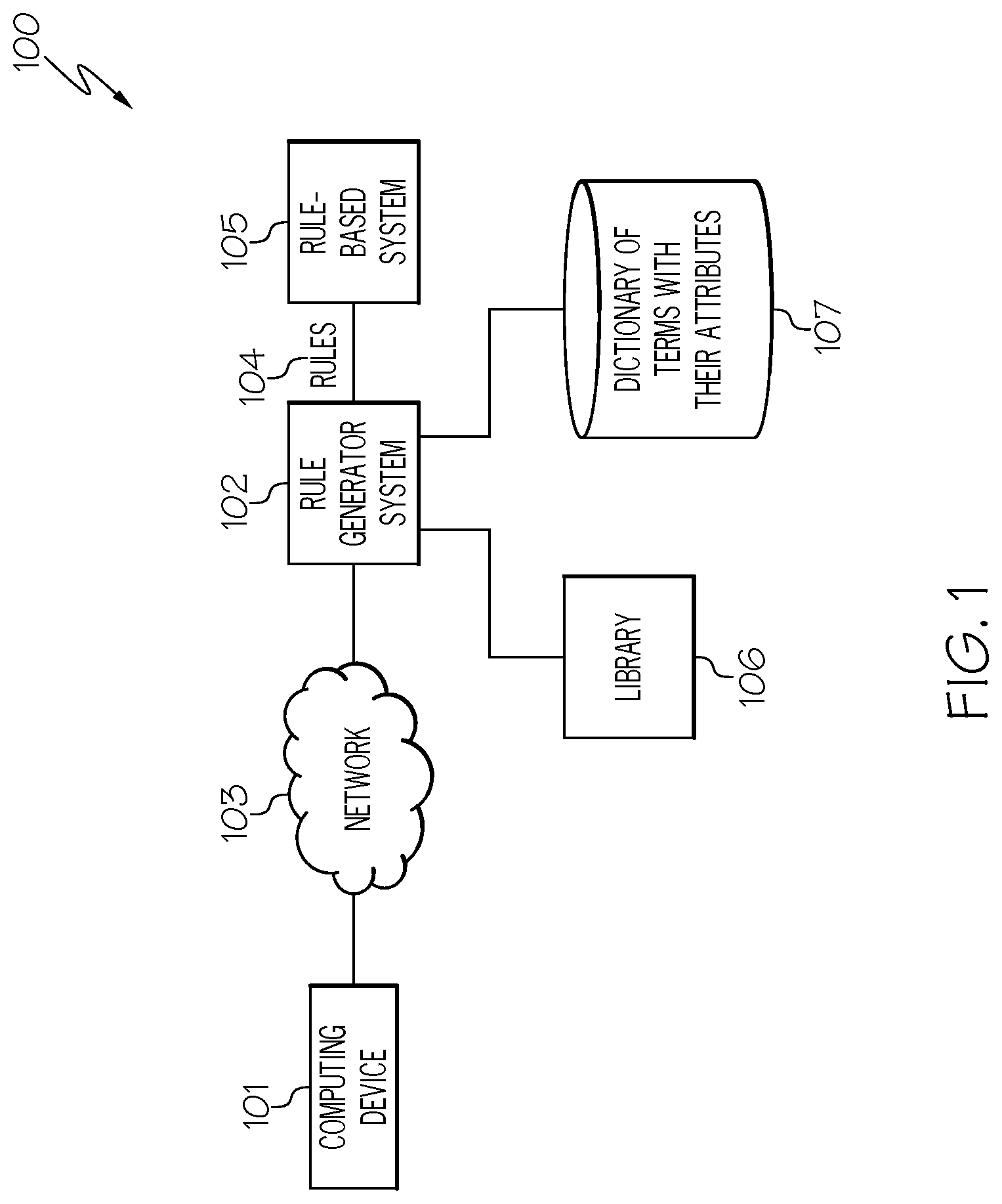 Patent US12106045 Figure 1 – Self-learning annotations to generate rules to be utilized by rule-based system