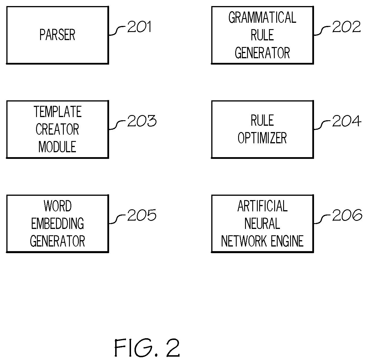 Patent US12106045 Figure 2 – Self-learning annotations to generate rules to be utilized by rule-based system