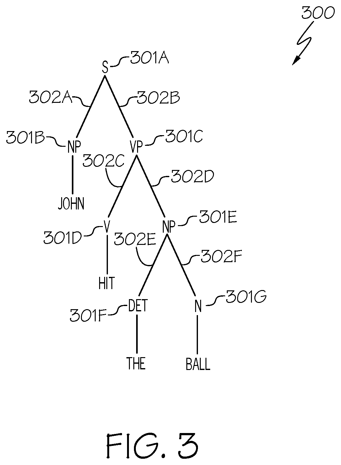 Patent US12106045 Figure 3 – Self-learning annotations to generate rules to be utilized by rule-based system