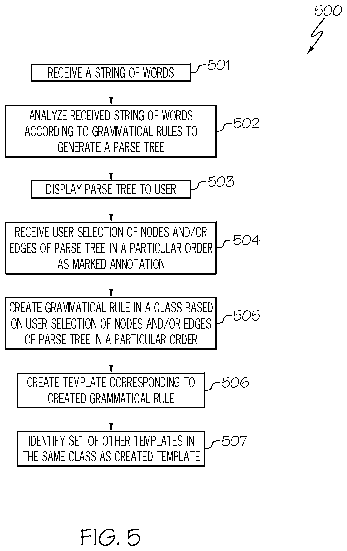 Patent US12106045 Figure 5 – Self-learning annotations to generate rules to be utilized by rule-based system