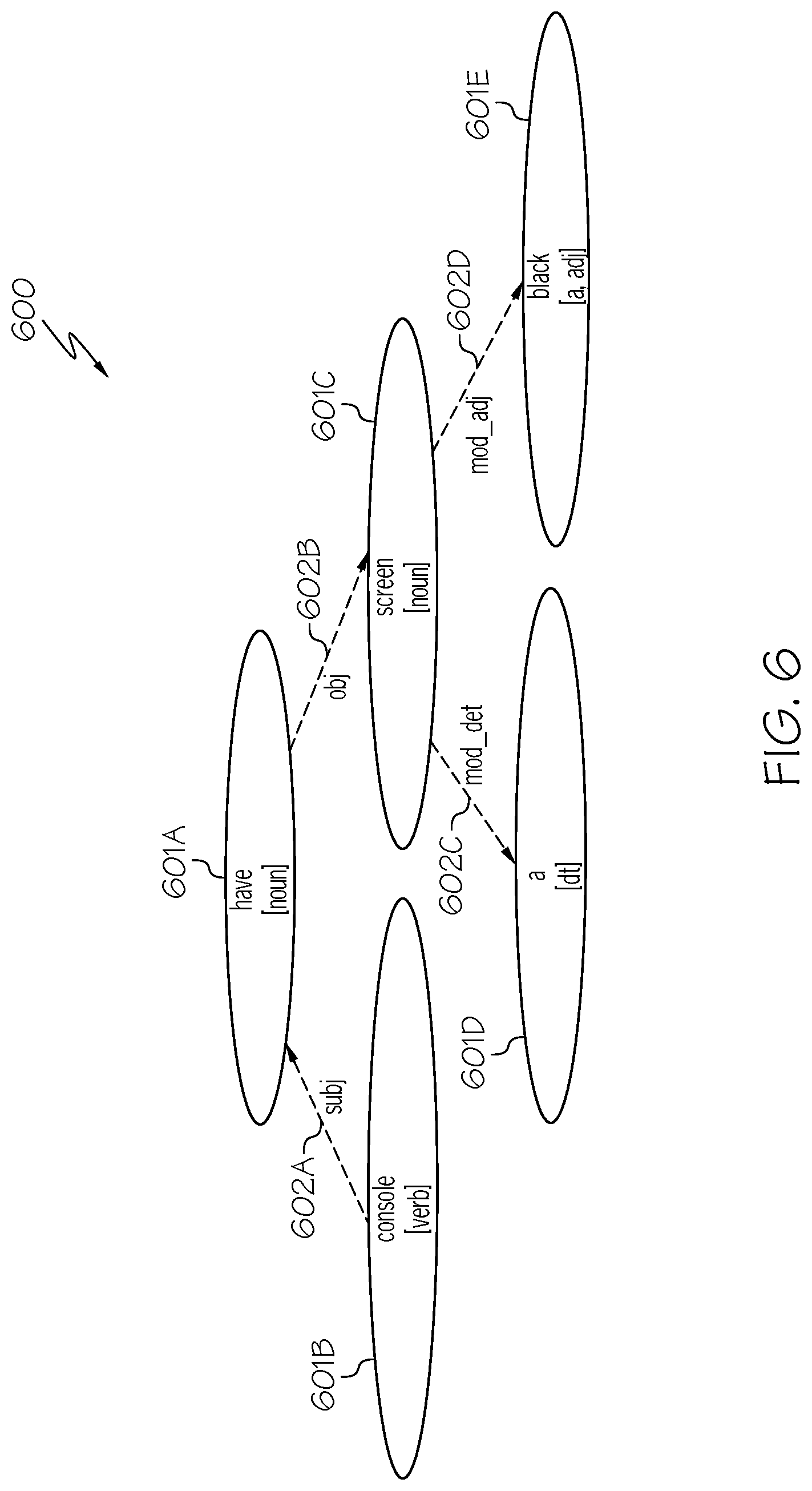 Patent US12106045 Figure 6 – Self-learning annotations to generate rules to be utilized by rule-based system