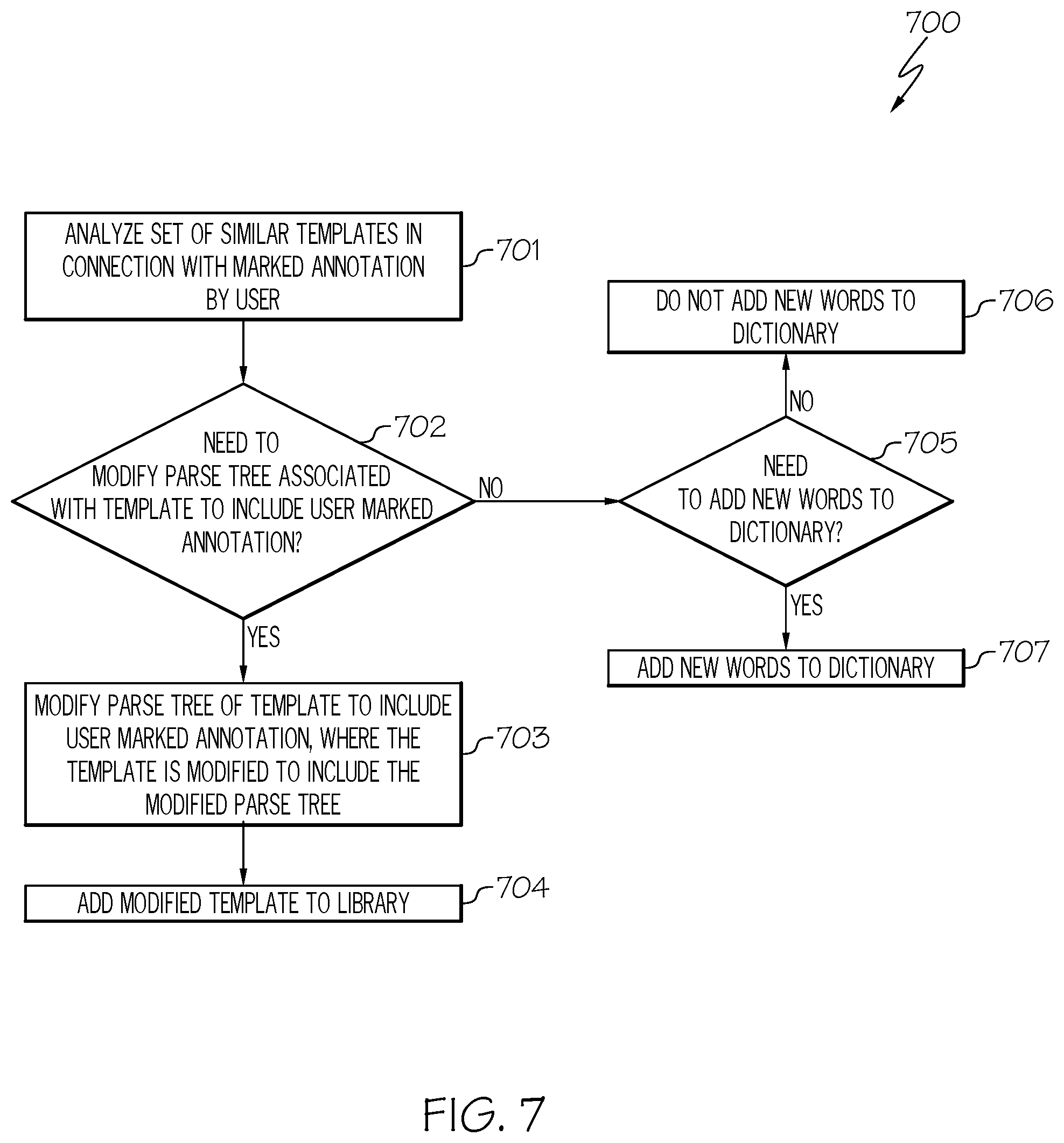 Patent US12106045 Figure 7 – Self-learning annotations to generate rules to be utilized by rule-based system