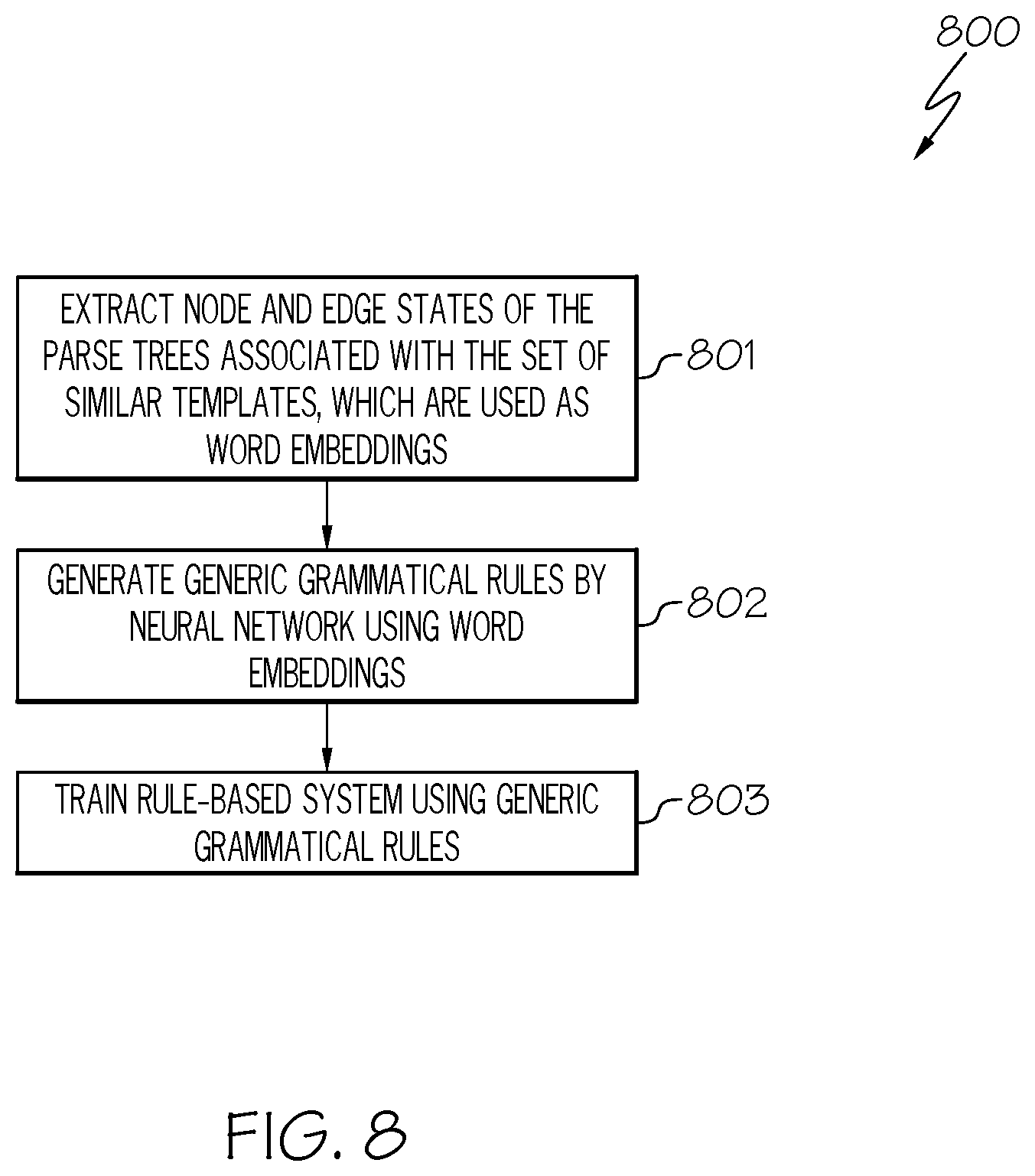 Patent US12106045 Figure 8 – Self-learning annotations to generate rules to be utilized by rule-based system