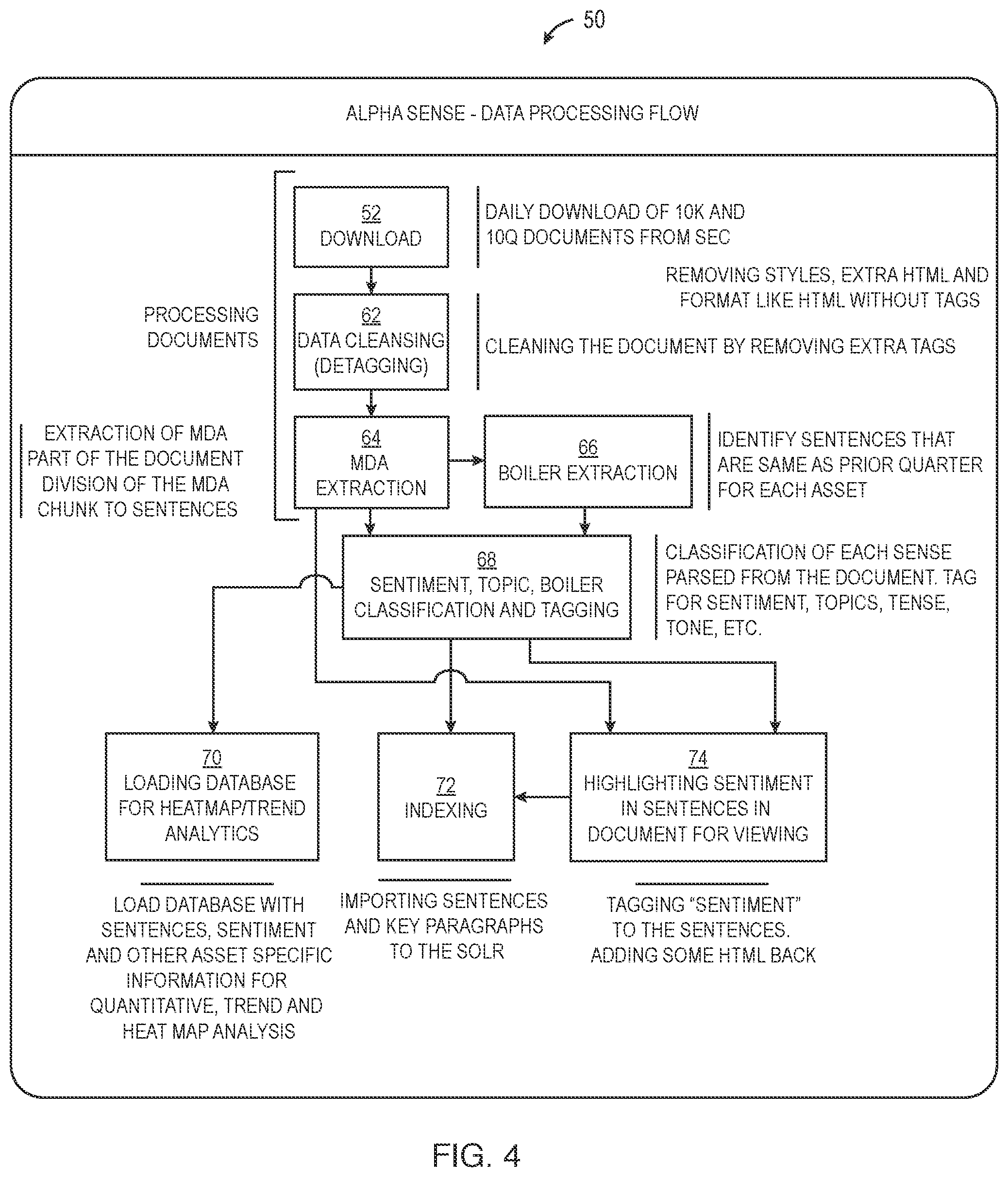 Patent US12106047 Figure 4 – User interface for use with a search engine for searching financial related documents