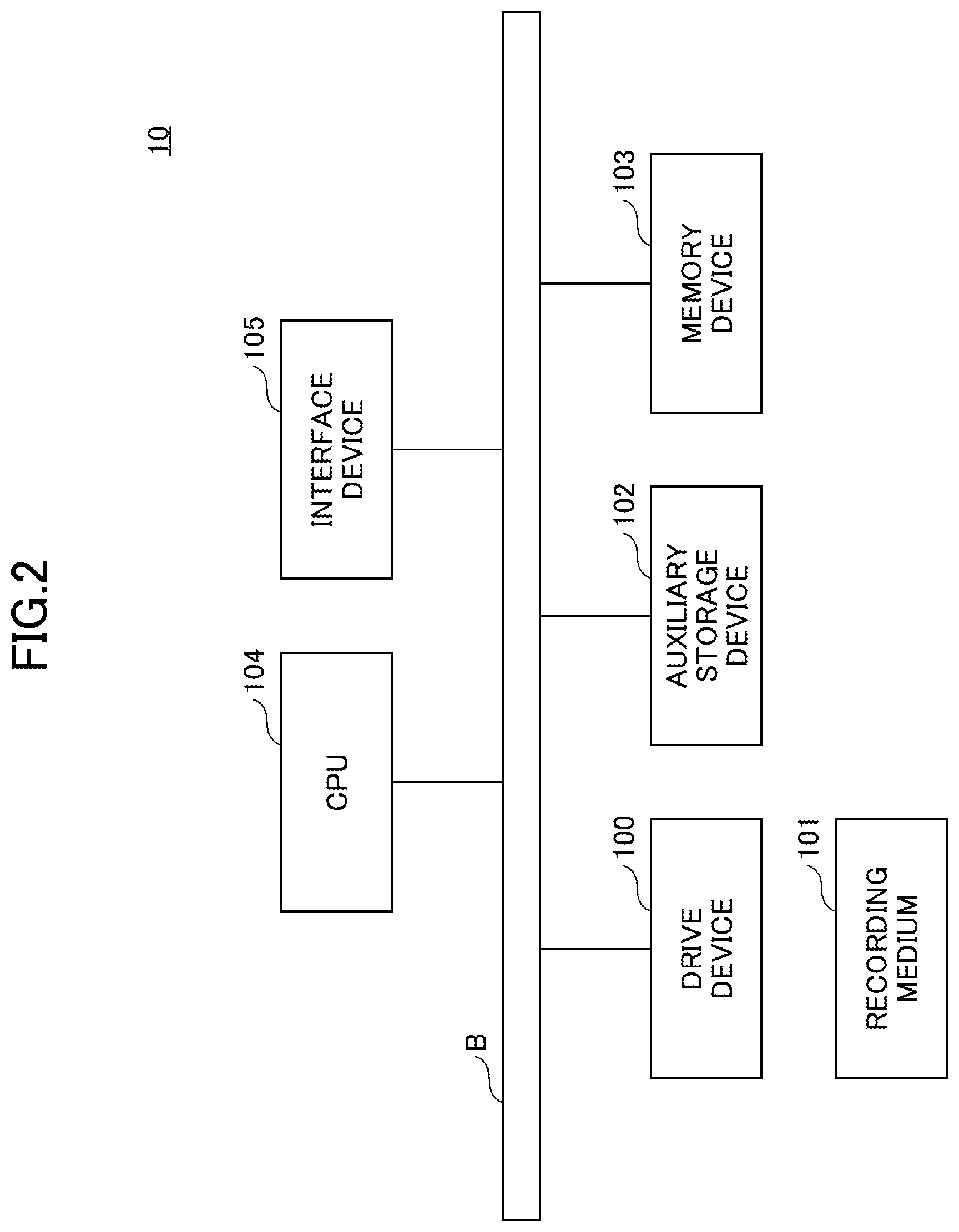 Patent US12106048 Figure 2 – Structured text processing learning apparatus, structured text processing apparatus, structured text processing learning method, structured text processing method and program