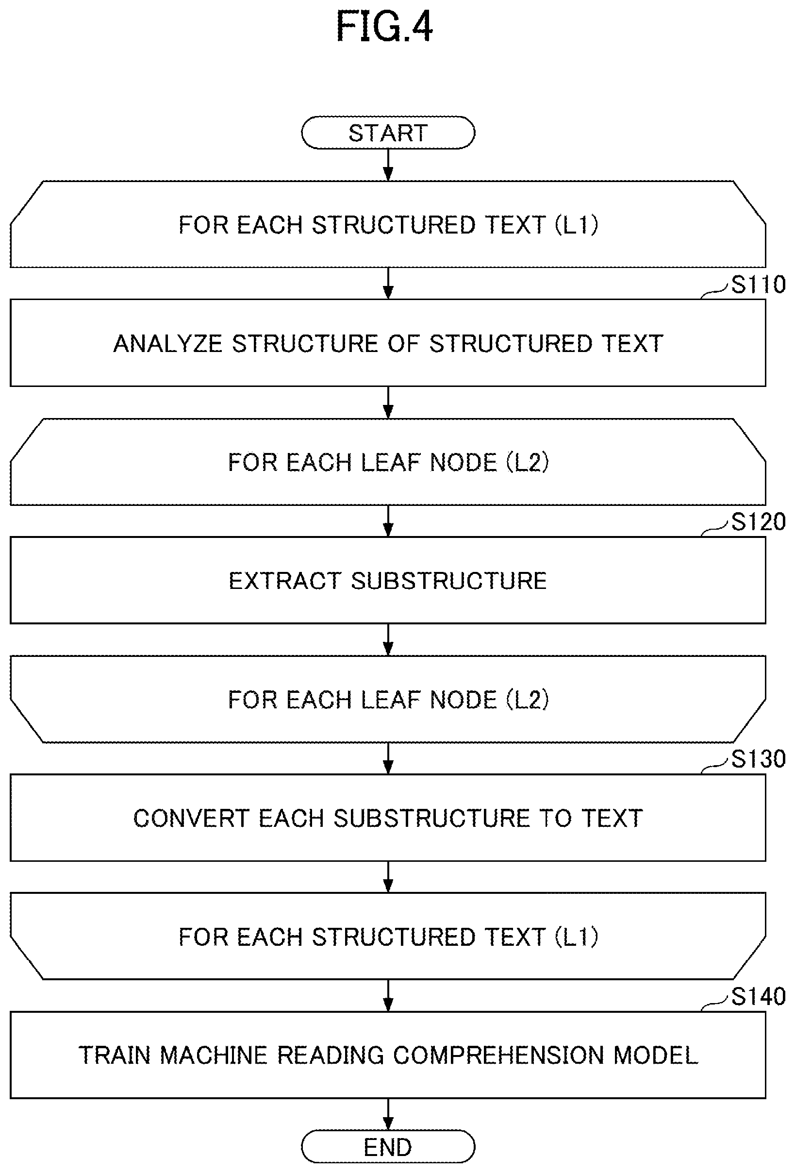 Patent US12106048 Figure 4 – Structured text processing learning apparatus, structured text processing apparatus, structured text processing learning method, structured text processing method and program
