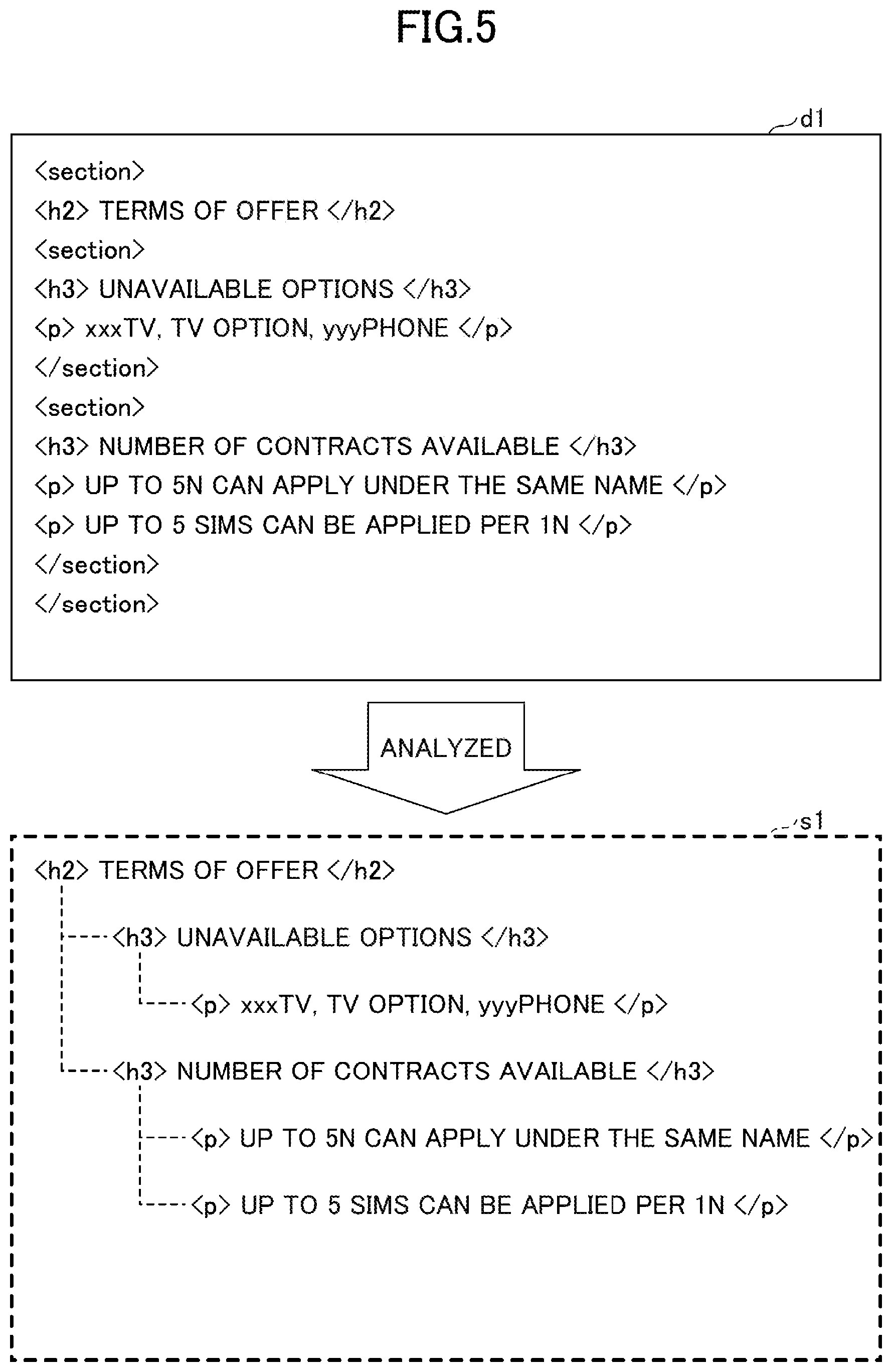 Patent US12106048 Figure 5 – Structured text processing learning apparatus, structured text processing apparatus, structured text processing learning method, structured text processing method and program
