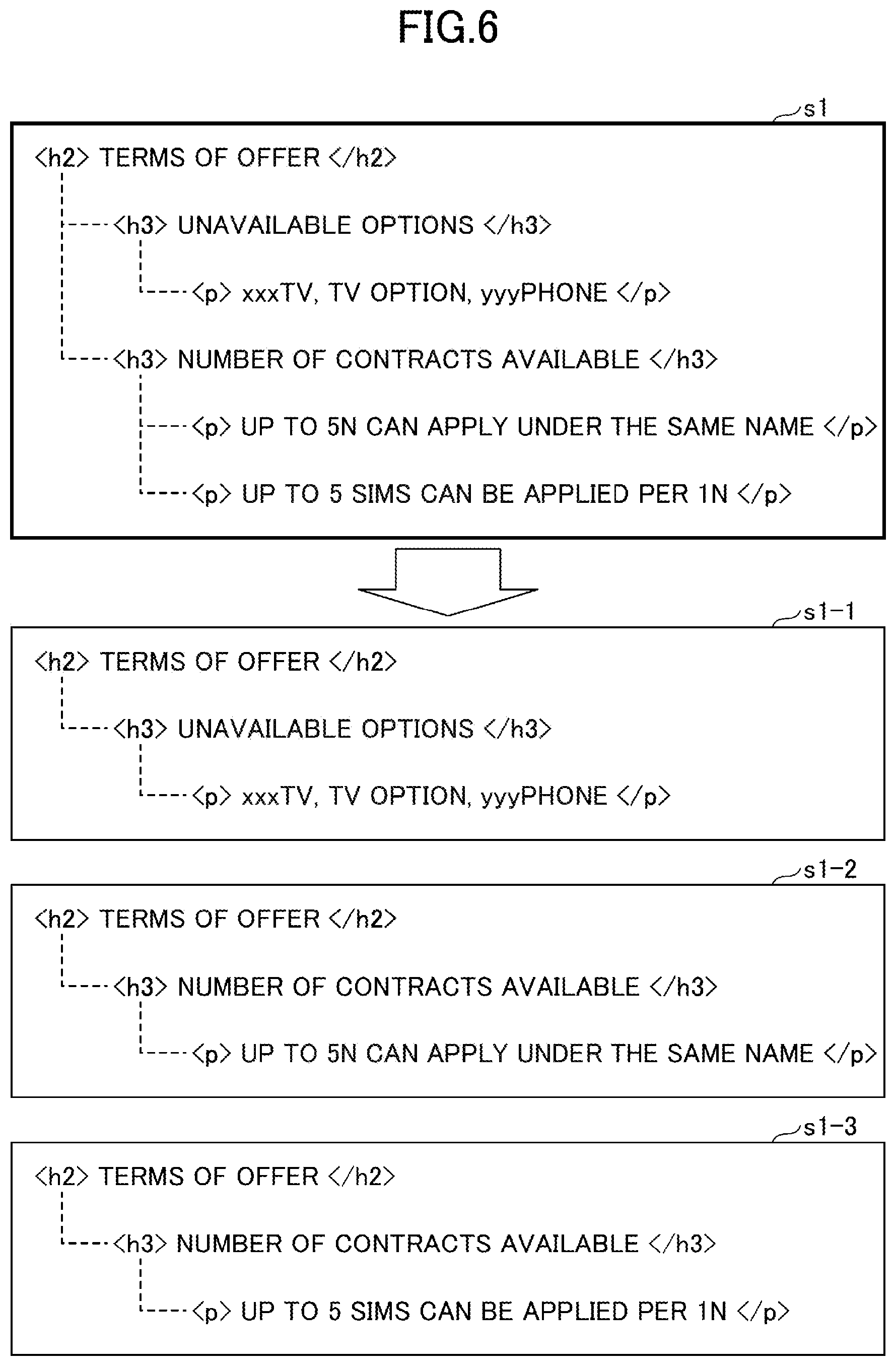 Patent US12106048 Figure 6 – Structured text processing learning apparatus, structured text processing apparatus, structured text processing learning method, structured text processing method and program