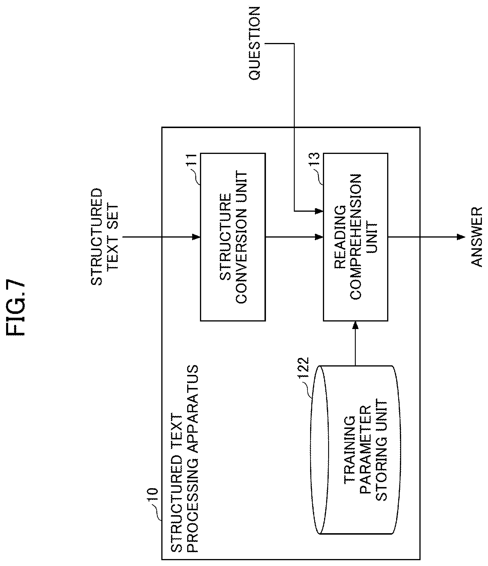 Patent US12106048 Figure 7 – Structured text processing learning apparatus, structured text processing apparatus, structured text processing learning method, structured text processing method and program
