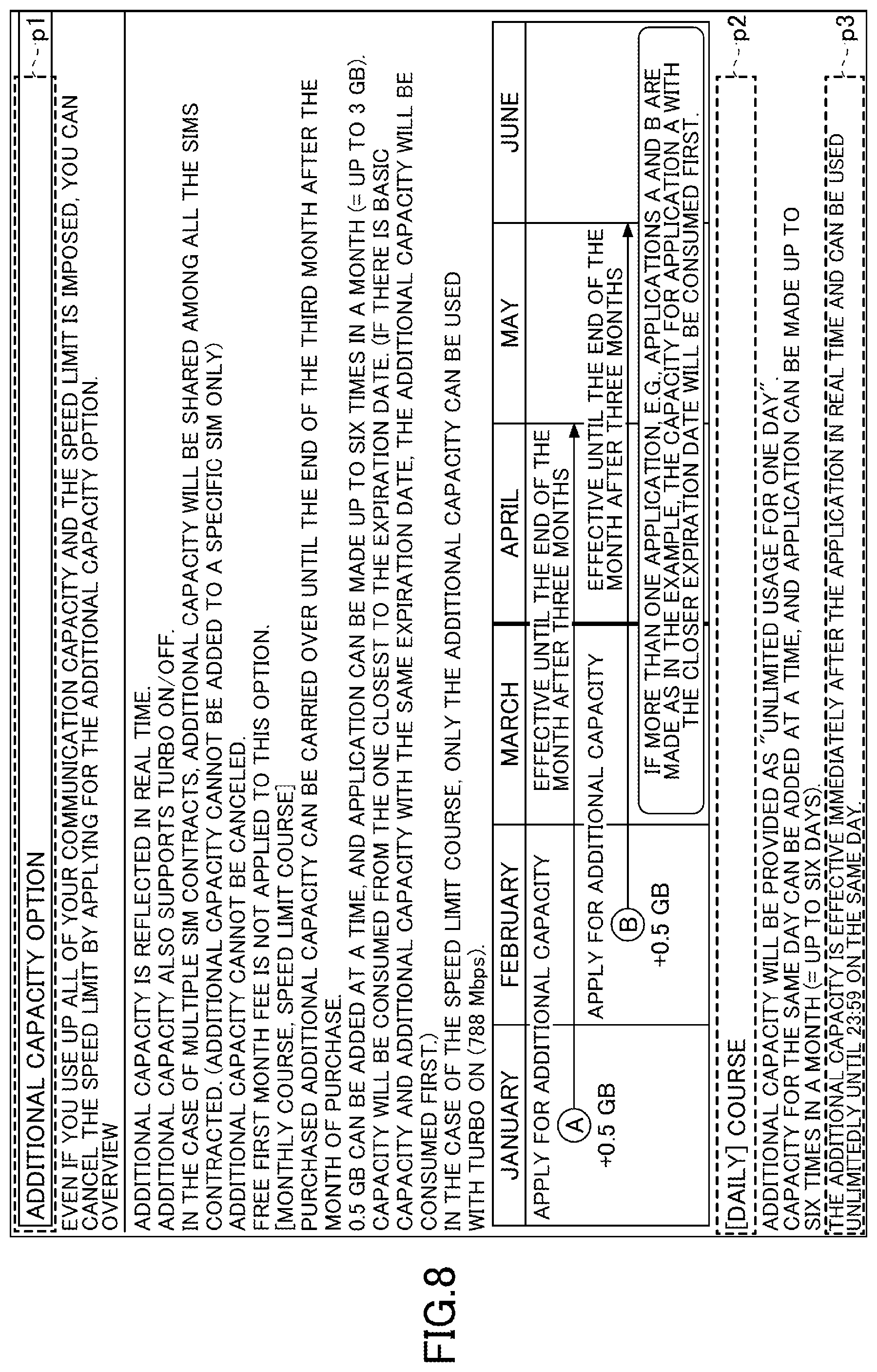 Patent US12106048 Figure 8 – Structured text processing learning apparatus, structured text processing apparatus, structured text processing learning method, structured text processing method and program