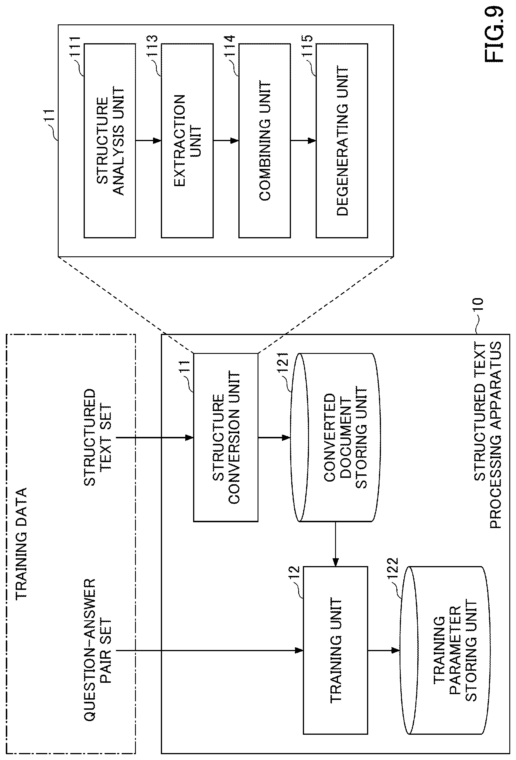 Patent US12106048 Figure 9 – Structured text processing learning apparatus, structured text processing apparatus, structured text processing learning method, structured text processing method and program