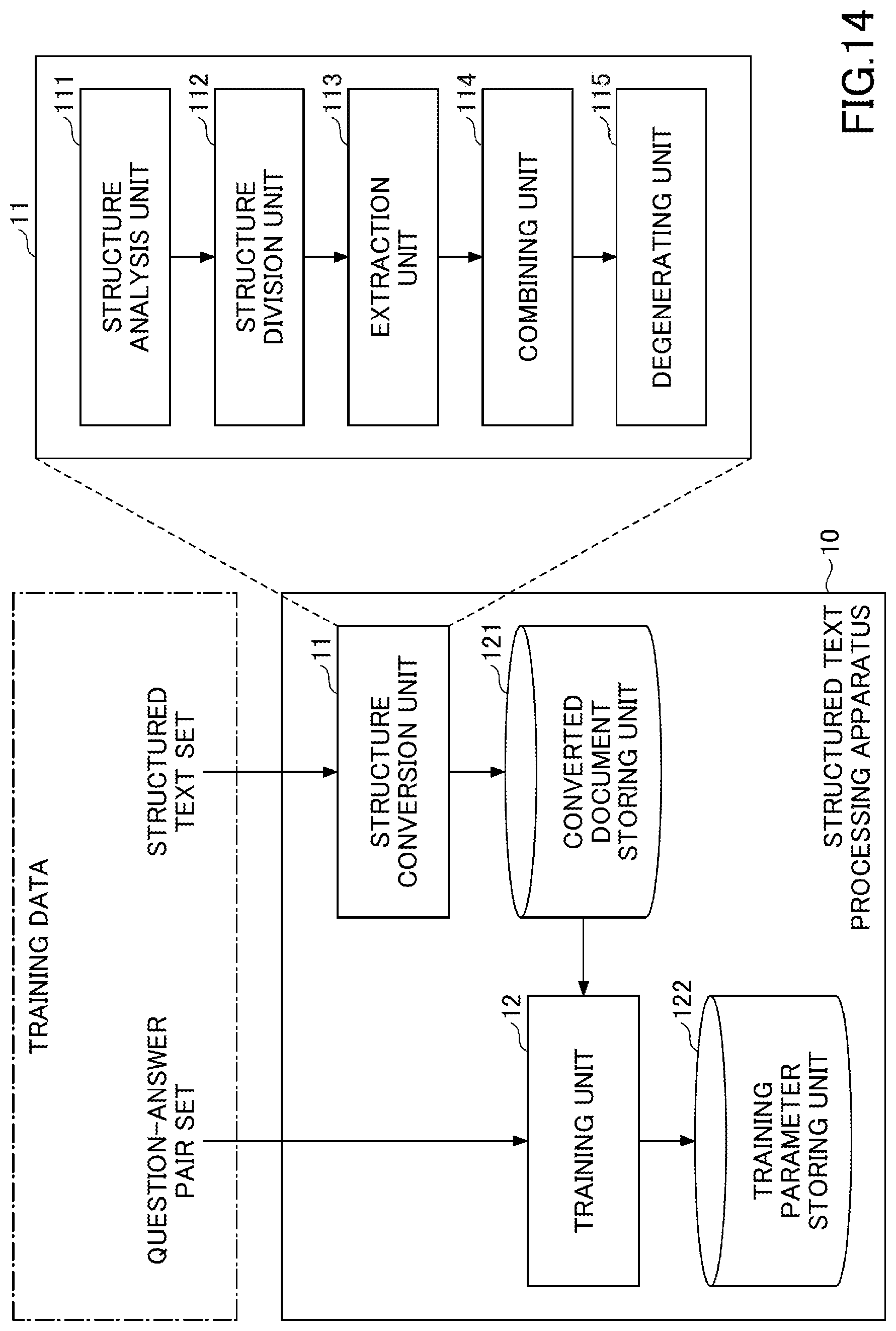Patent US12106048 Figure 14 – Structured text processing learning apparatus, structured text processing apparatus, structured text processing learning method, structured text processing method and program