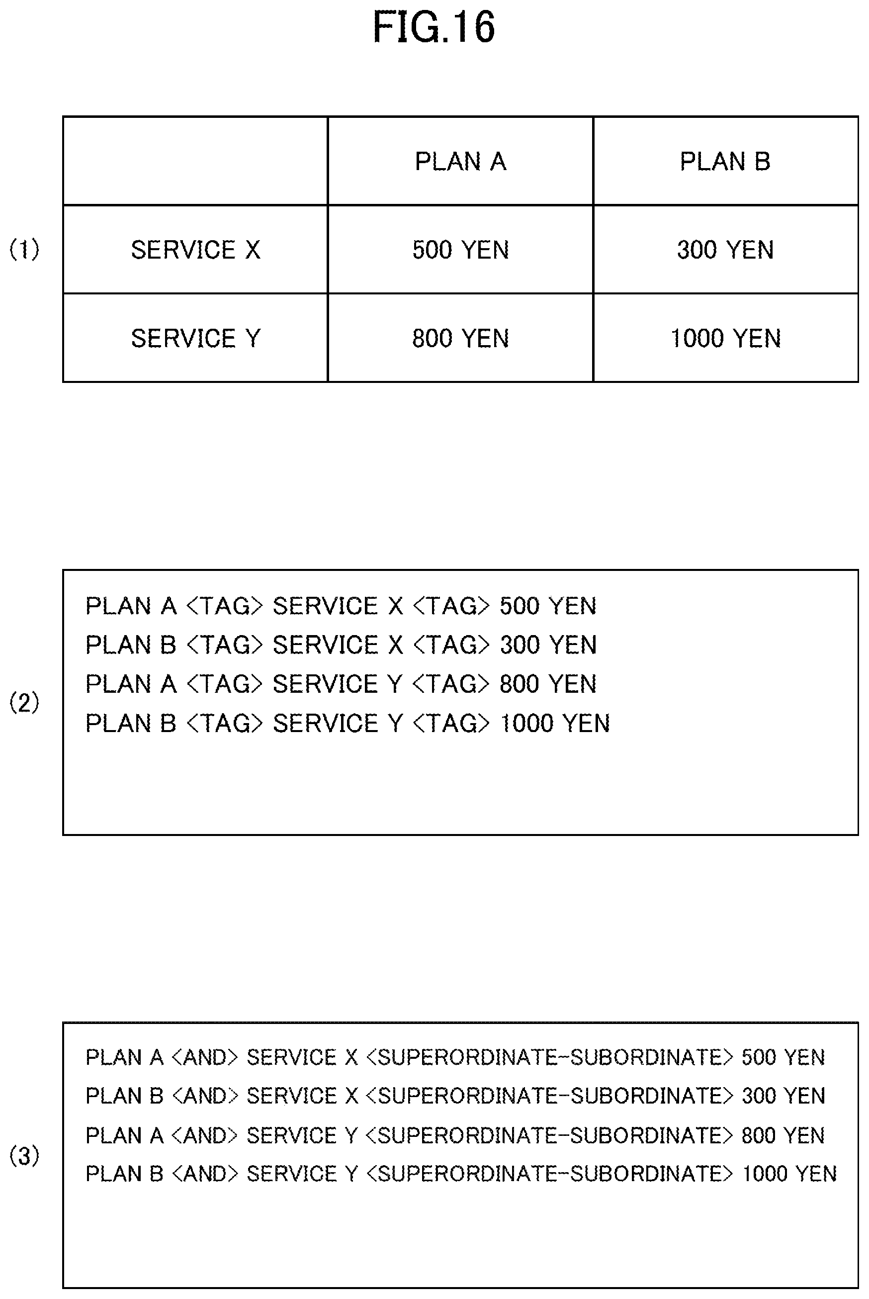Patent US12106048 Figure 16 – Structured text processing learning apparatus, structured text processing apparatus, structured text processing learning method, structured text processing method and program