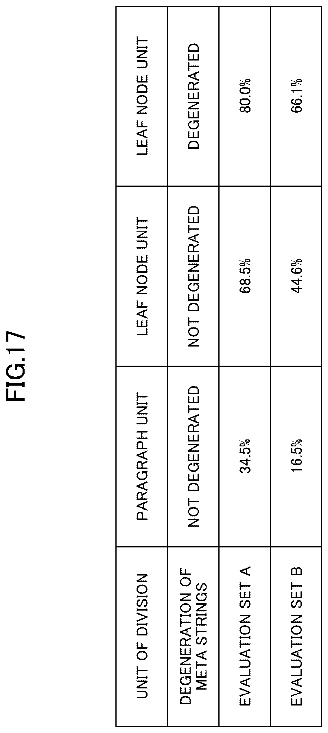Patent US12106048 Figure 17 – Structured text processing learning apparatus, structured text processing apparatus, structured text processing learning method, structured text processing method and program