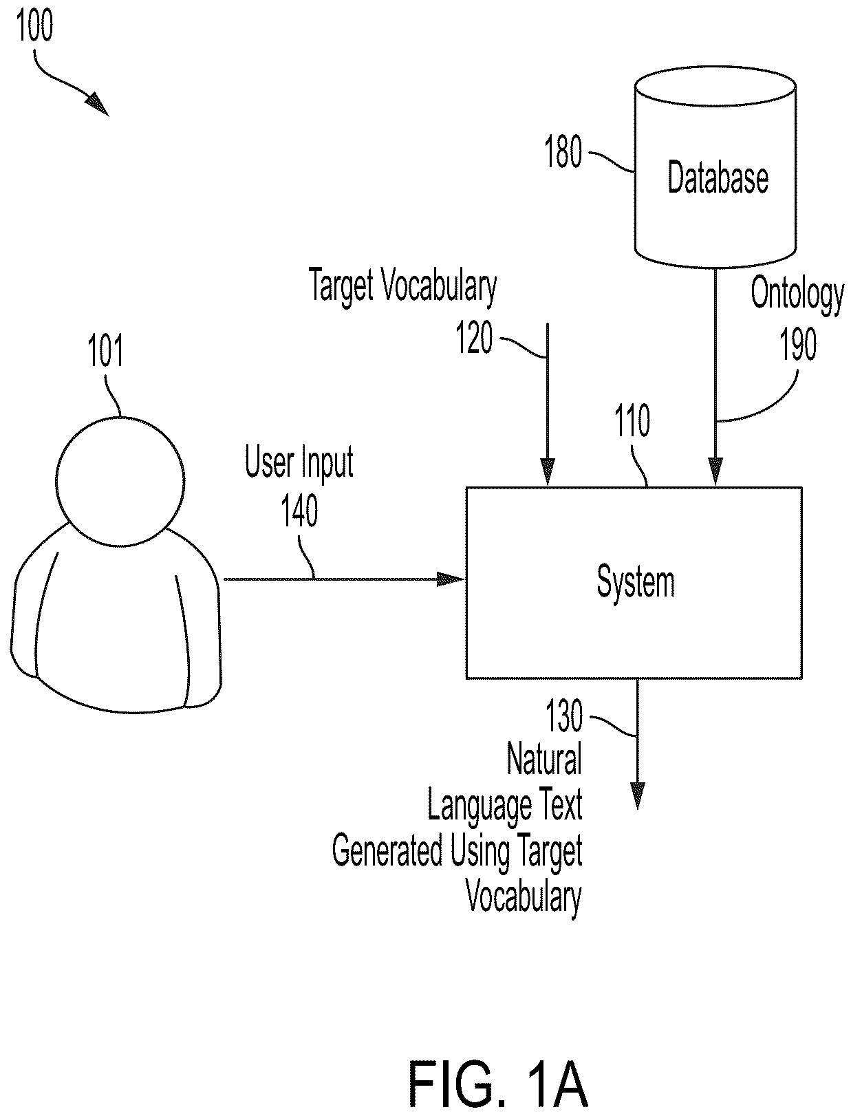 Patent US12106049 Figure 1 – Ontology mapping and adaptation systems and methods