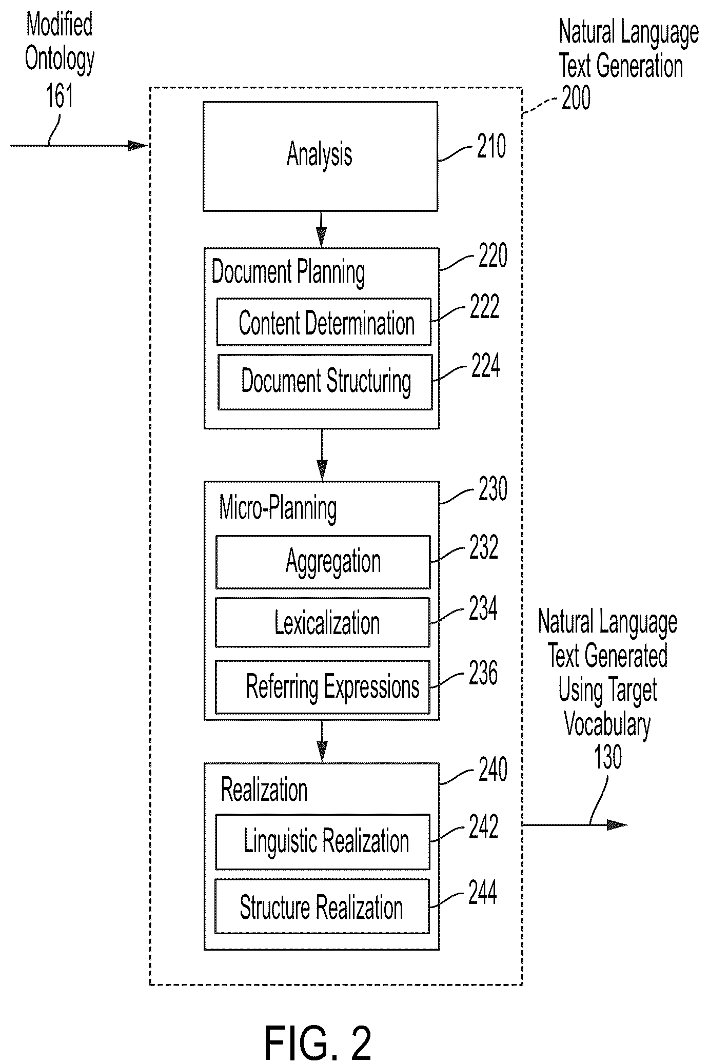 Patent US12106049 Figure 4 – Ontology mapping and adaptation systems and methods