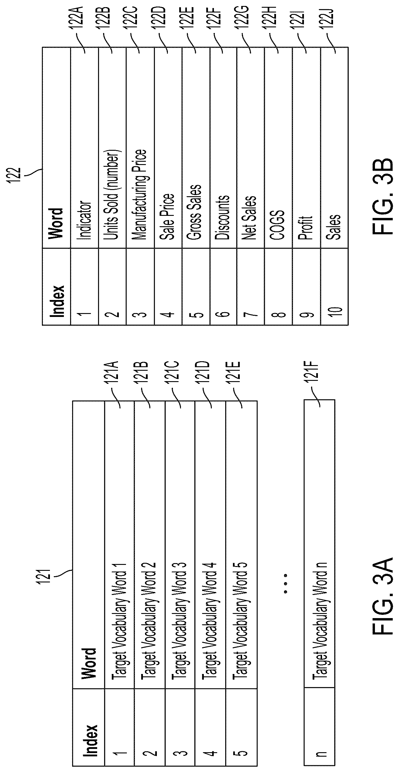 Patent US12106049 Figure 5 – Ontology mapping and adaptation systems and methods