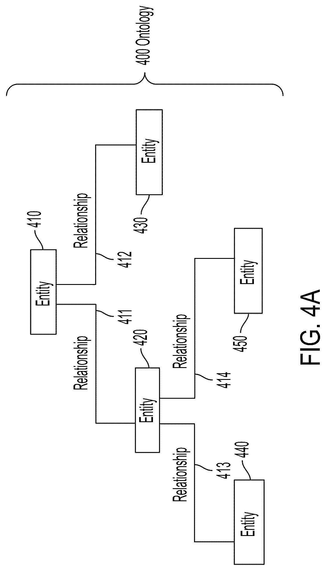 Patent US12106049 Figure 6 – Ontology mapping and adaptation systems and methods