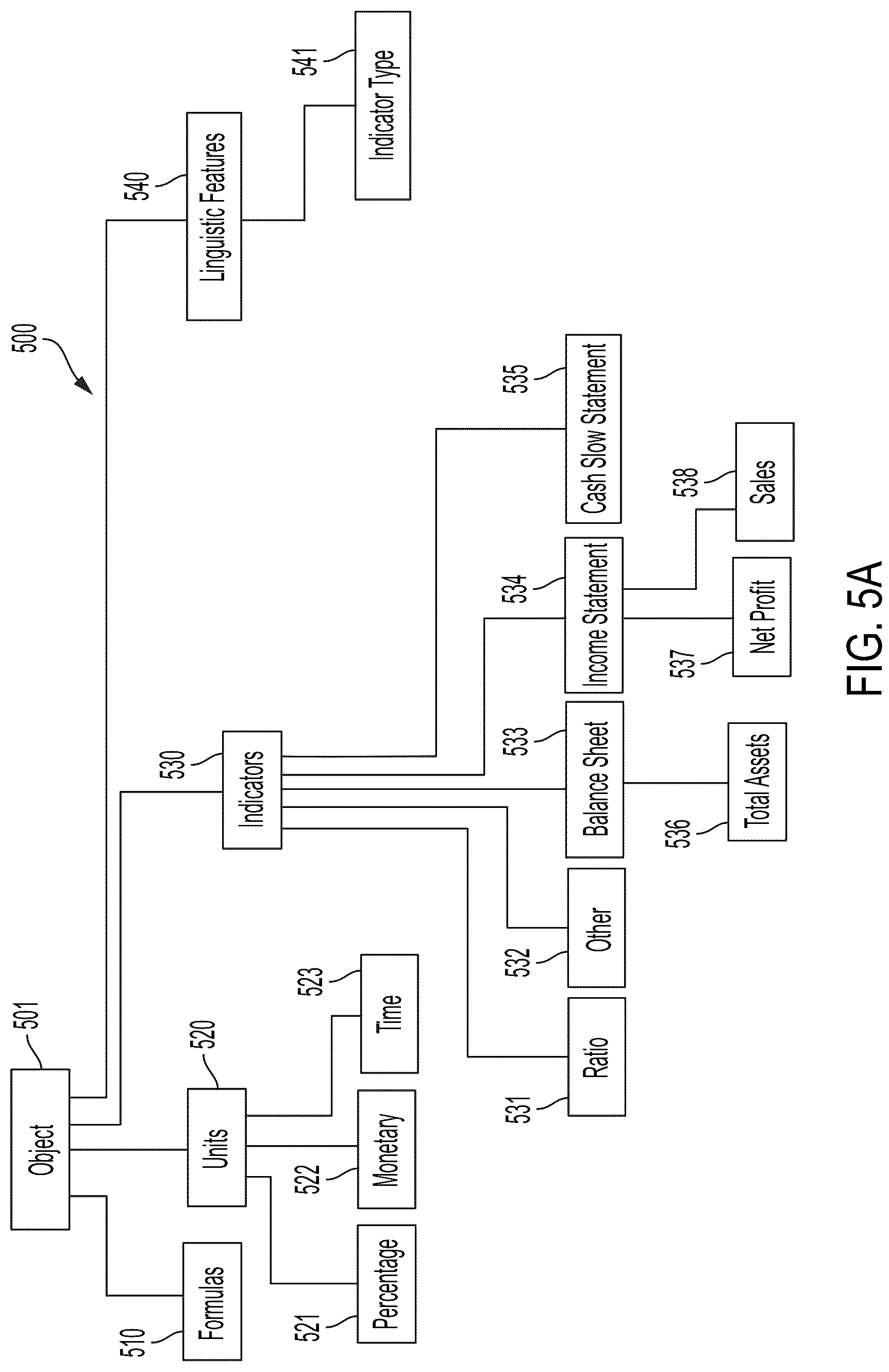 Patent US12106049 Figure 8 – Ontology mapping and adaptation systems and methods