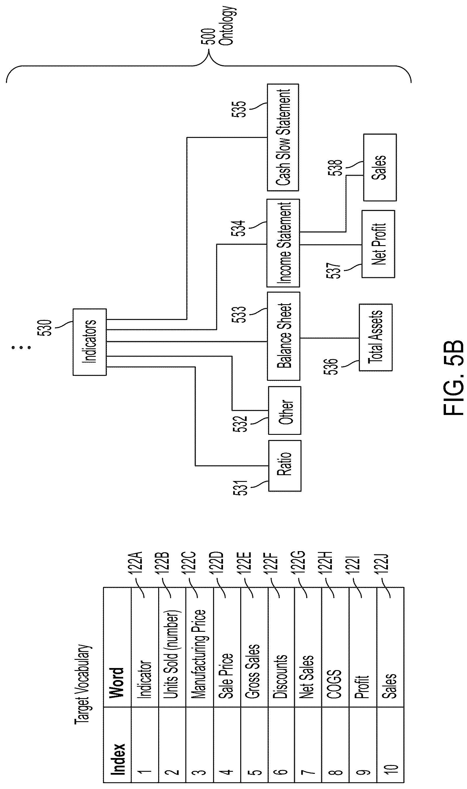 Patent US12106049 Figure 9 – Ontology mapping and adaptation systems and methods