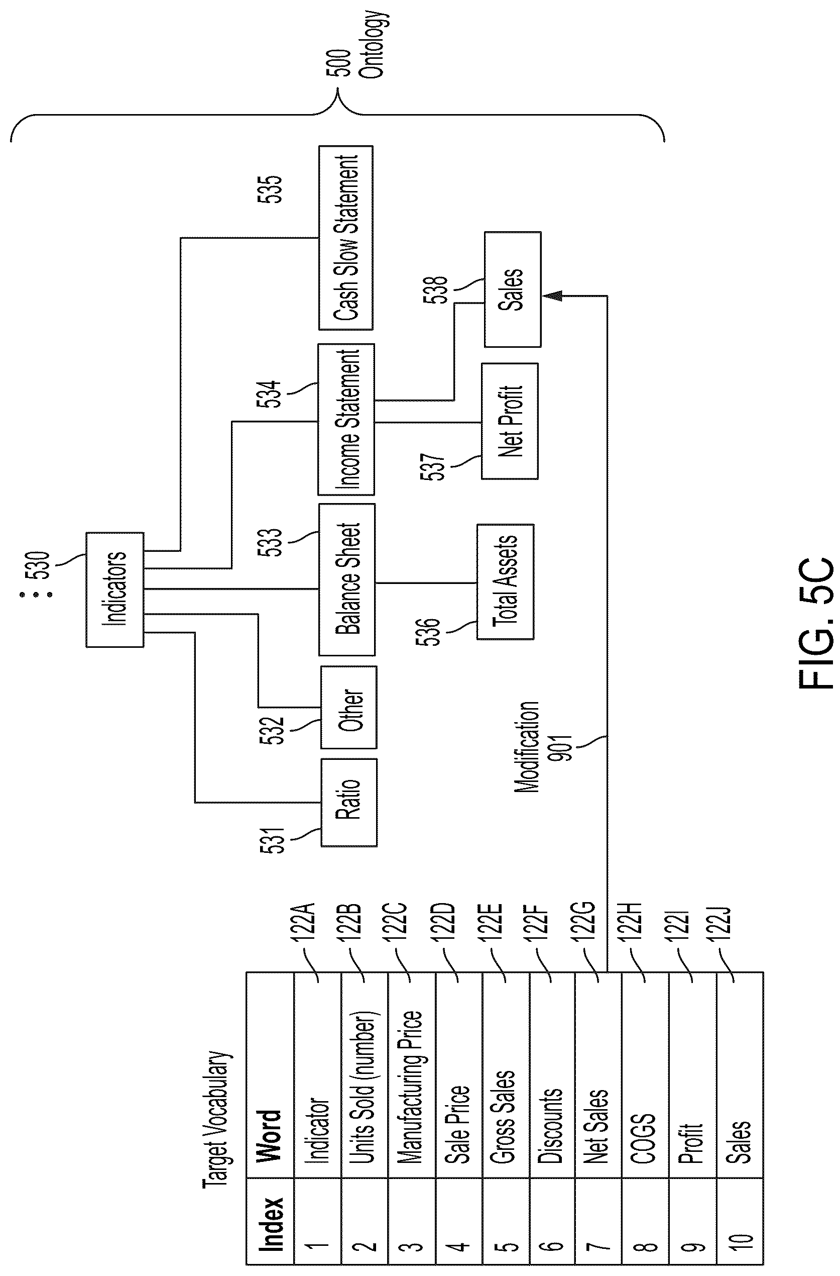 Patent US12106049 Figure 10 – Ontology mapping and adaptation systems and methods