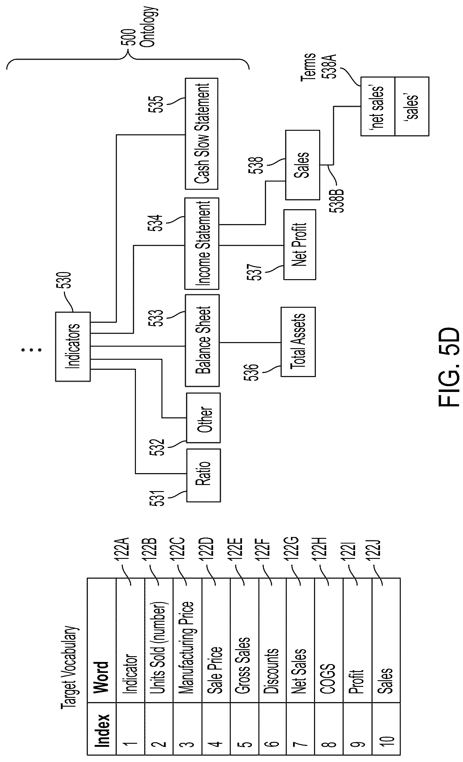 Patent US12106049 Figure 11 – Ontology mapping and adaptation systems and methods