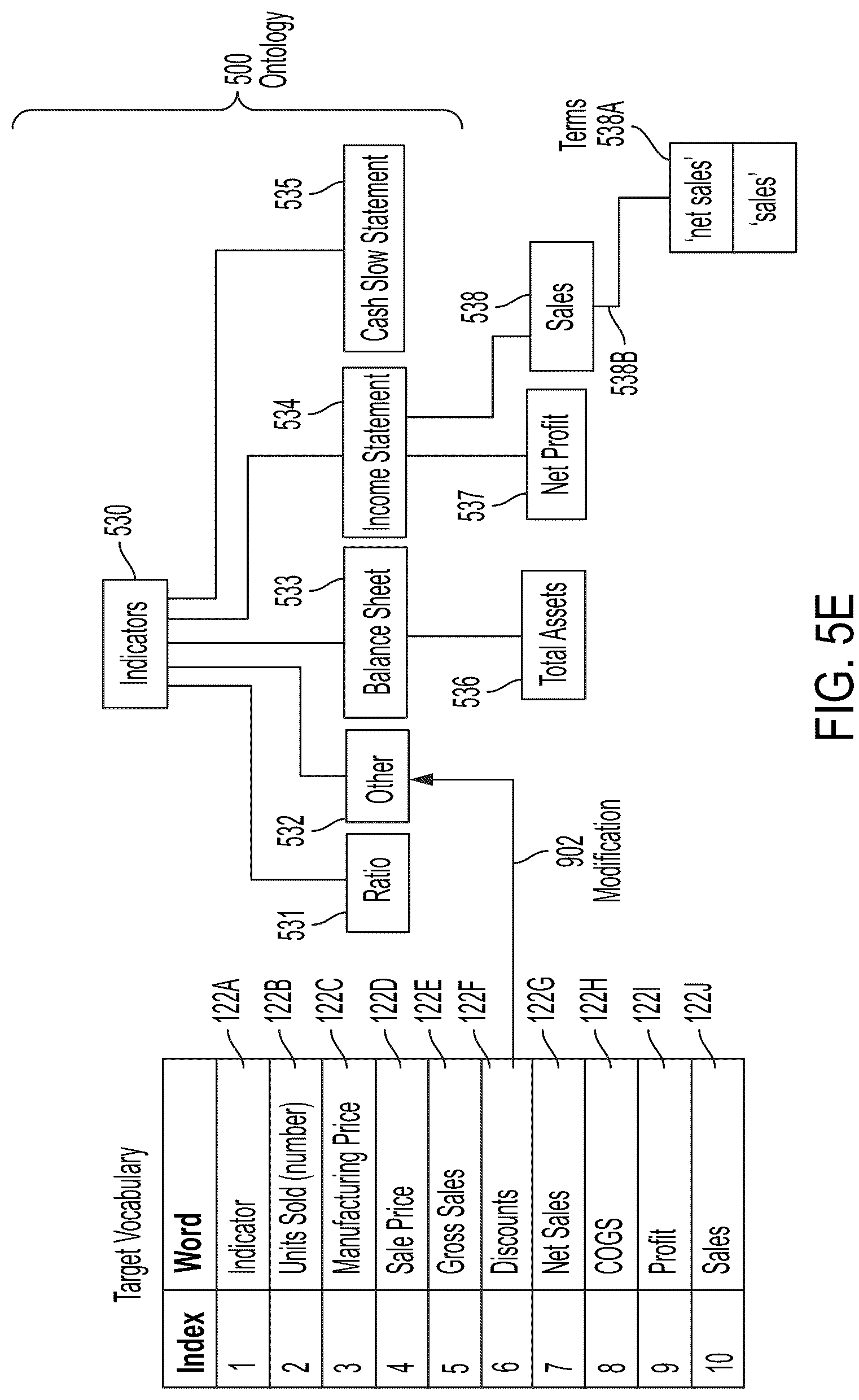 Patent US12106049 Figure 12 – Ontology mapping and adaptation systems and methods