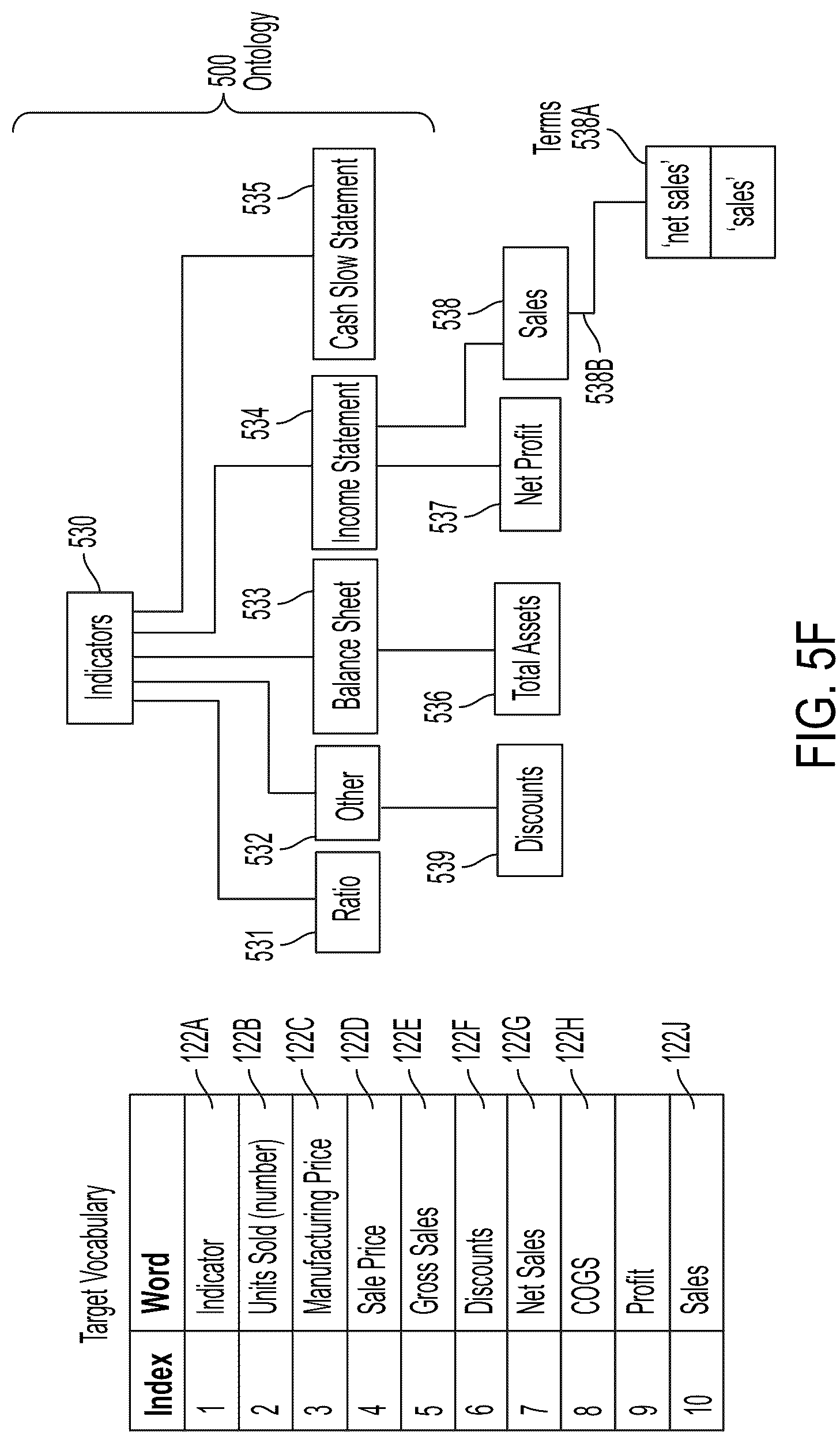Patent US12106049 Figure 13 – Ontology mapping and adaptation systems and methods