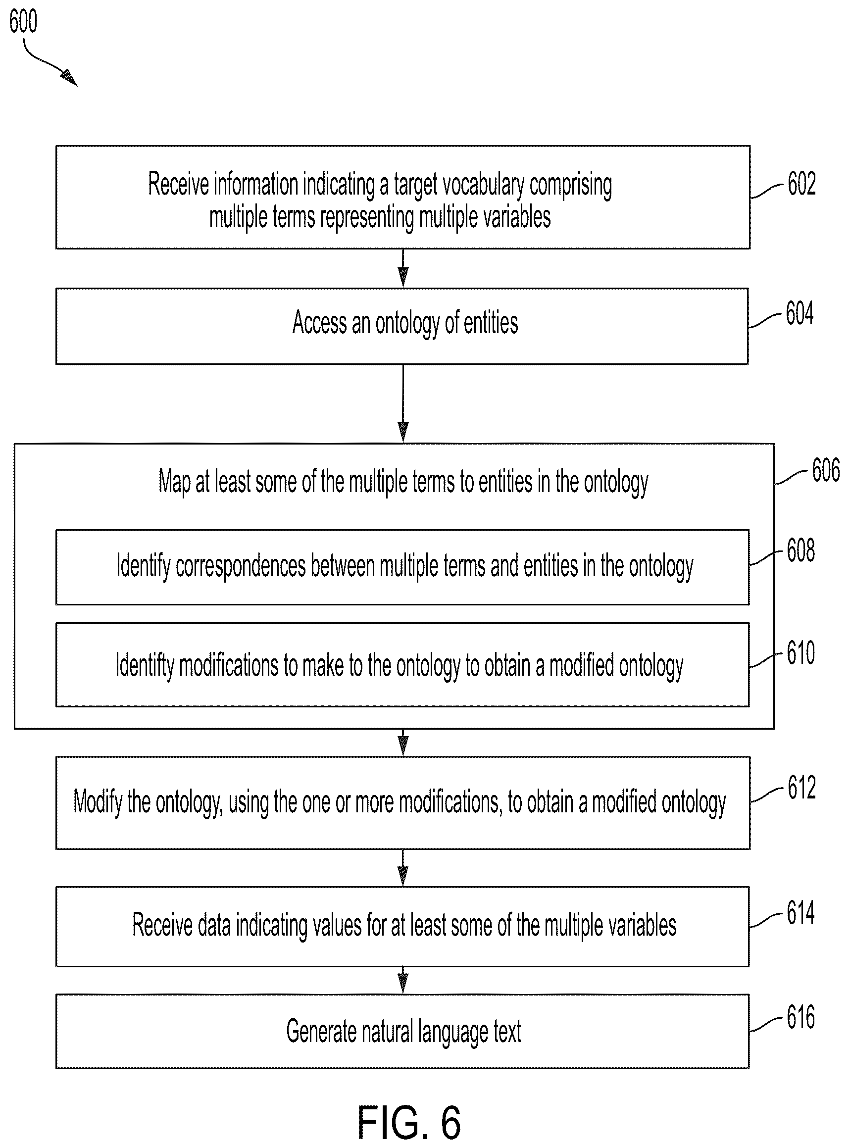 Patent US12106049 Figure 14 – Ontology mapping and adaptation systems and methods