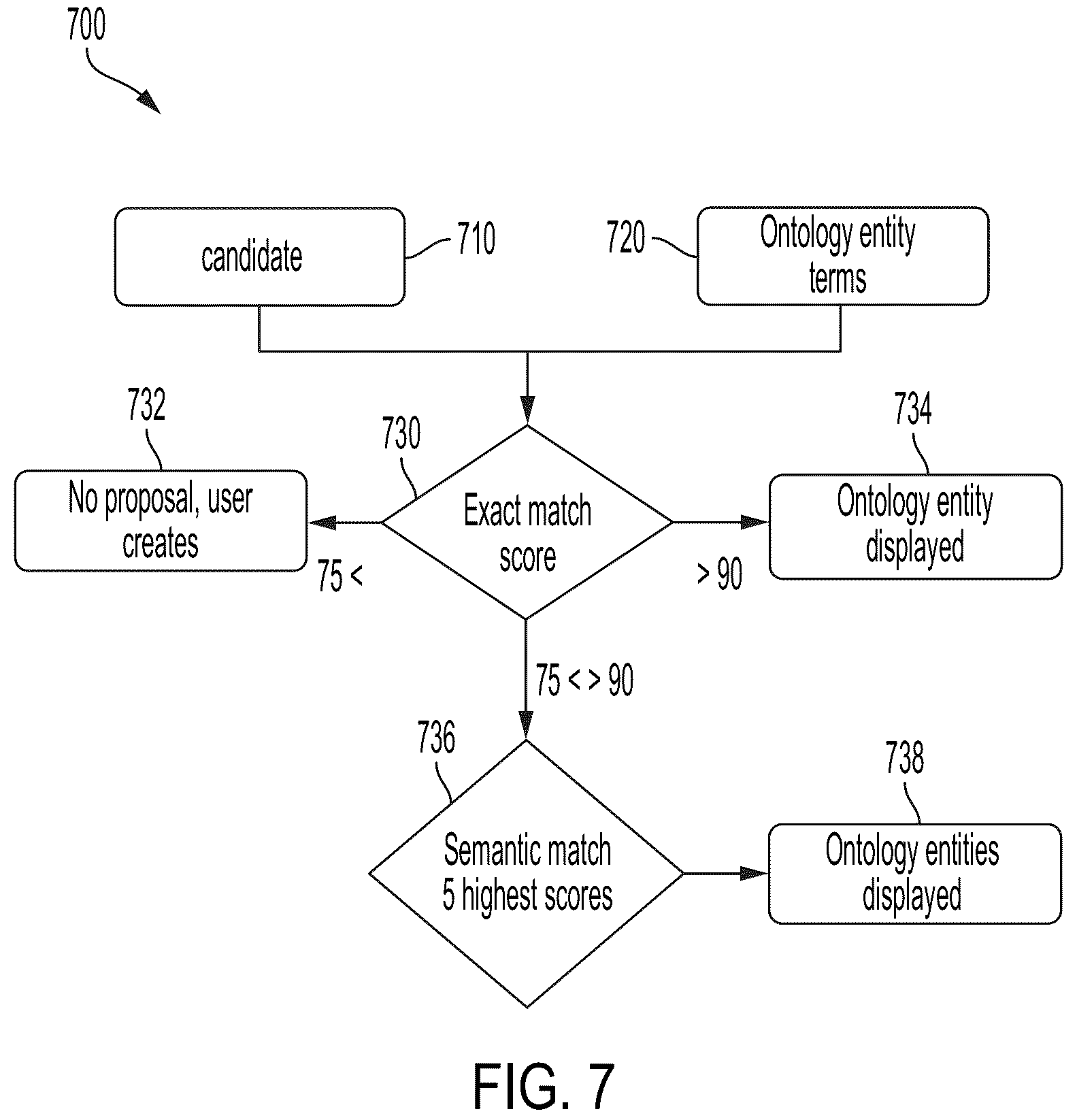Patent US12106049 Figure 15 – Ontology mapping and adaptation systems and methods