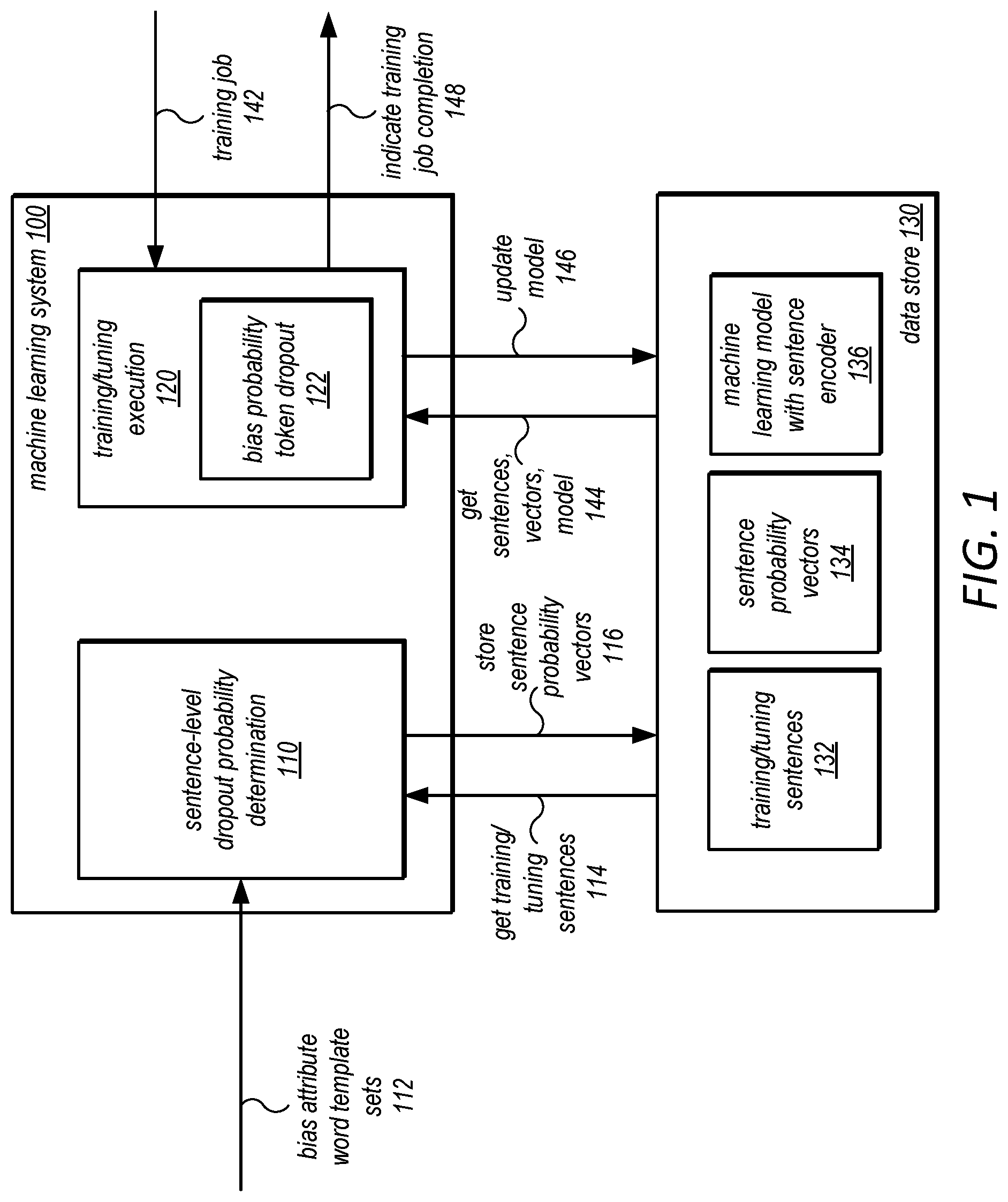 Patent US12106050 Figure 1 – Debiasing pre-trained sentence encoders with probabilistic dropouts