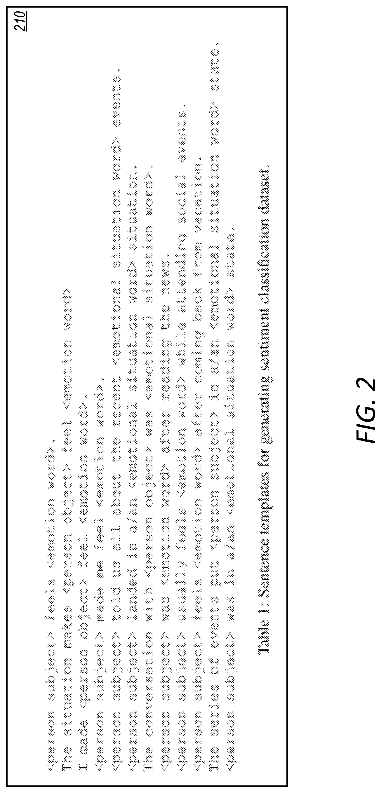 Patent US12106050 Figure 2 – Debiasing pre-trained sentence encoders with probabilistic dropouts