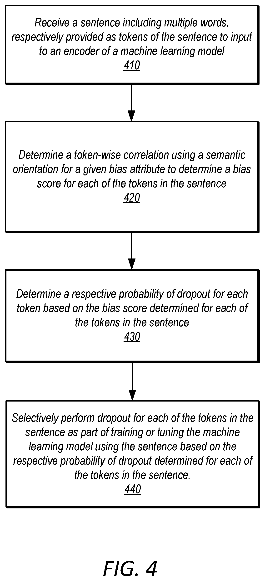 Patent US12106050 Figure 5 – Debiasing pre-trained sentence encoders with probabilistic dropouts