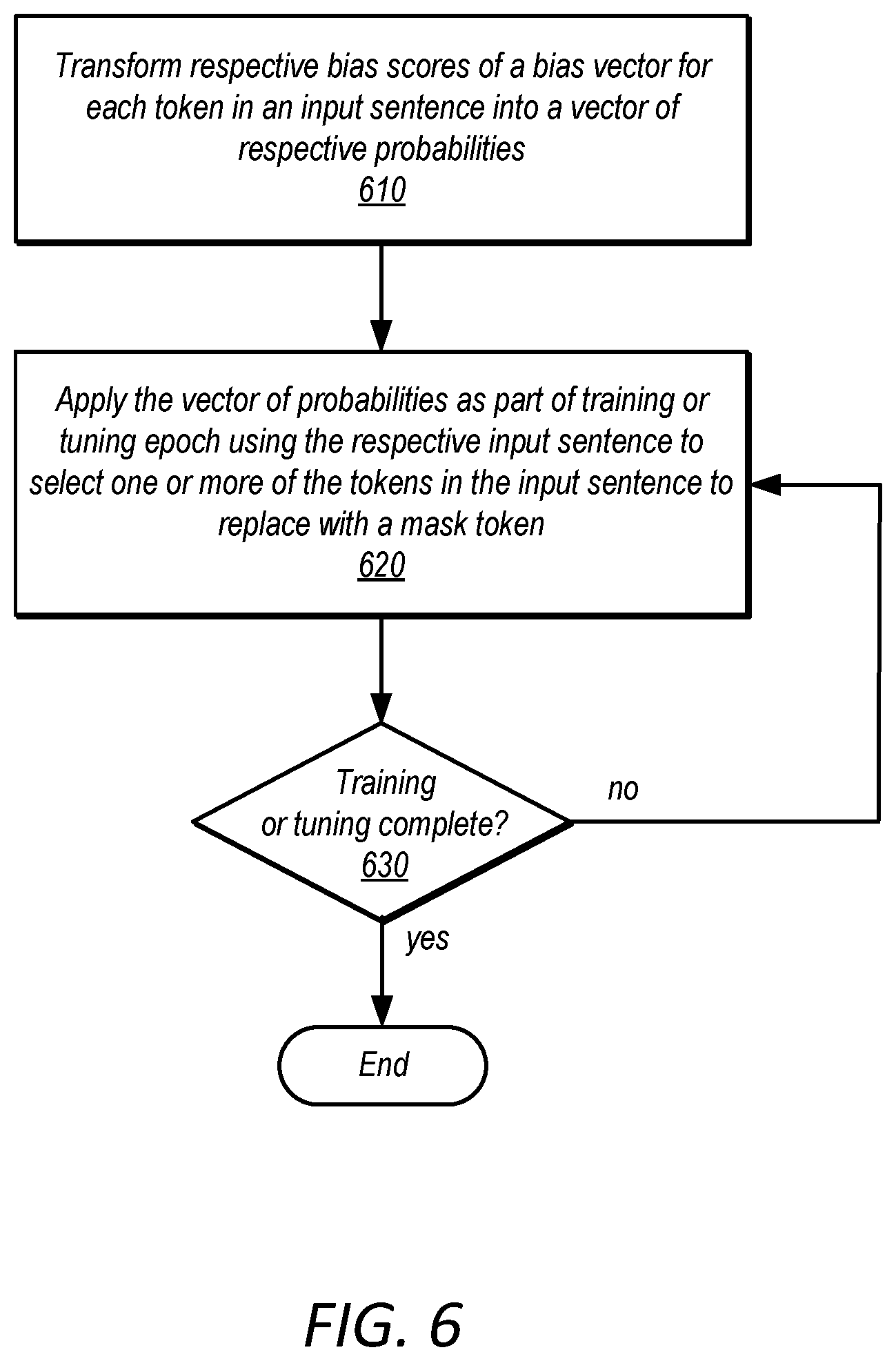 Patent US12106050 Figure 7 – Debiasing pre-trained sentence encoders with probabilistic dropouts