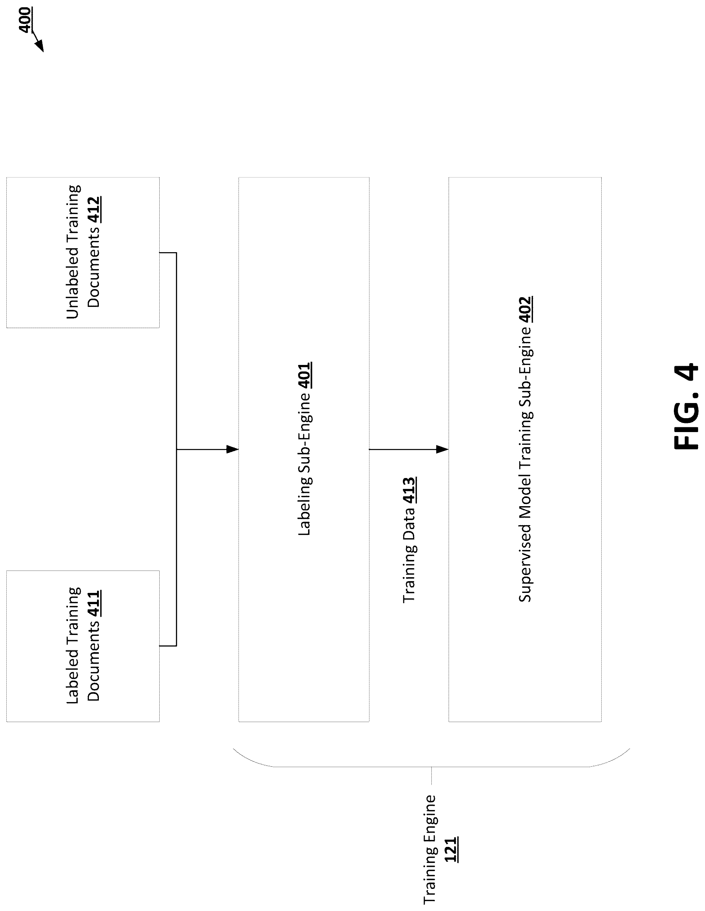 Patent US12106051 Figure 4 – Unsupervised approach to assignment of pre-defined labels to text documents