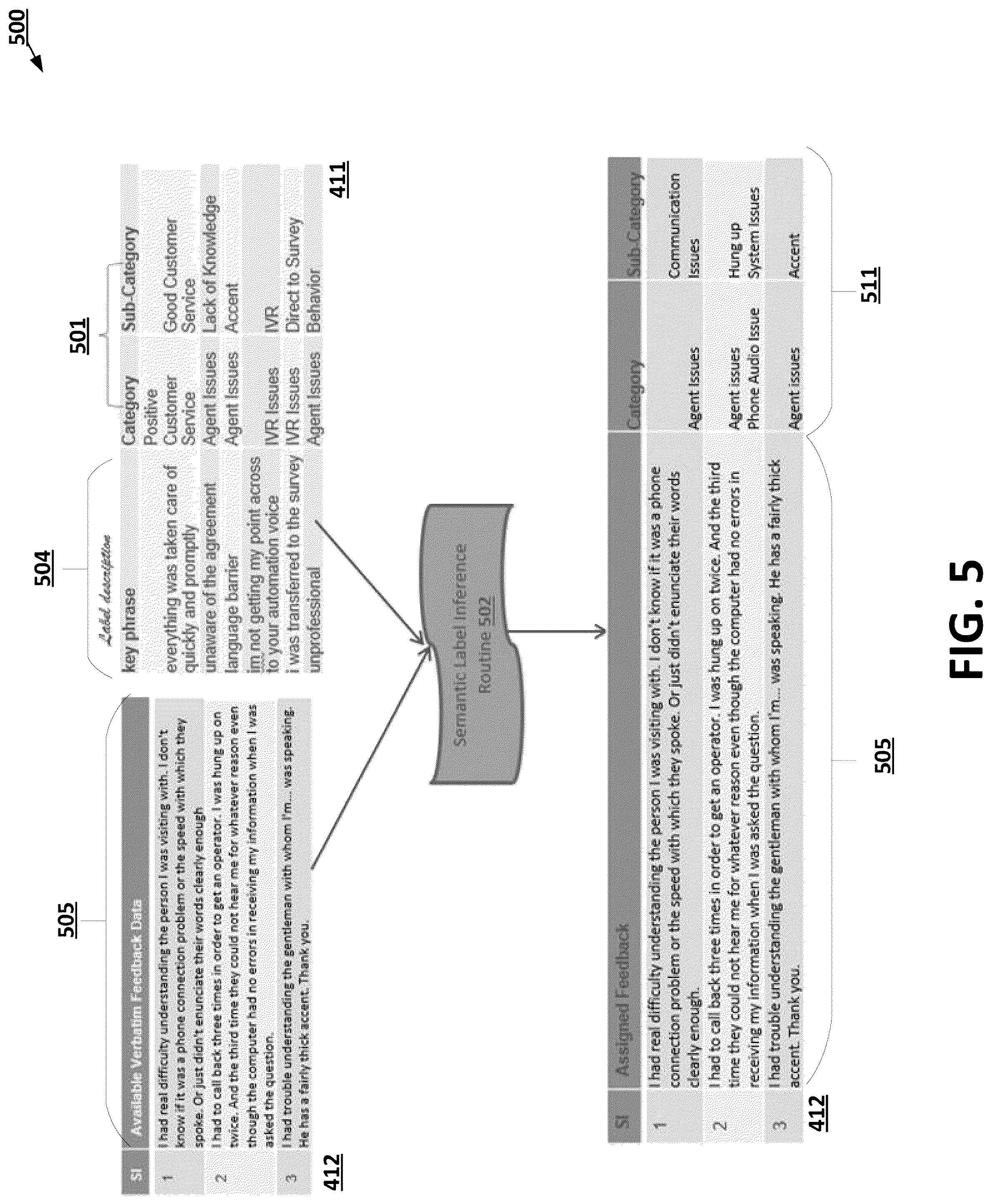 Patent US12106051 Figure 5 – Unsupervised approach to assignment of pre-defined labels to text documents