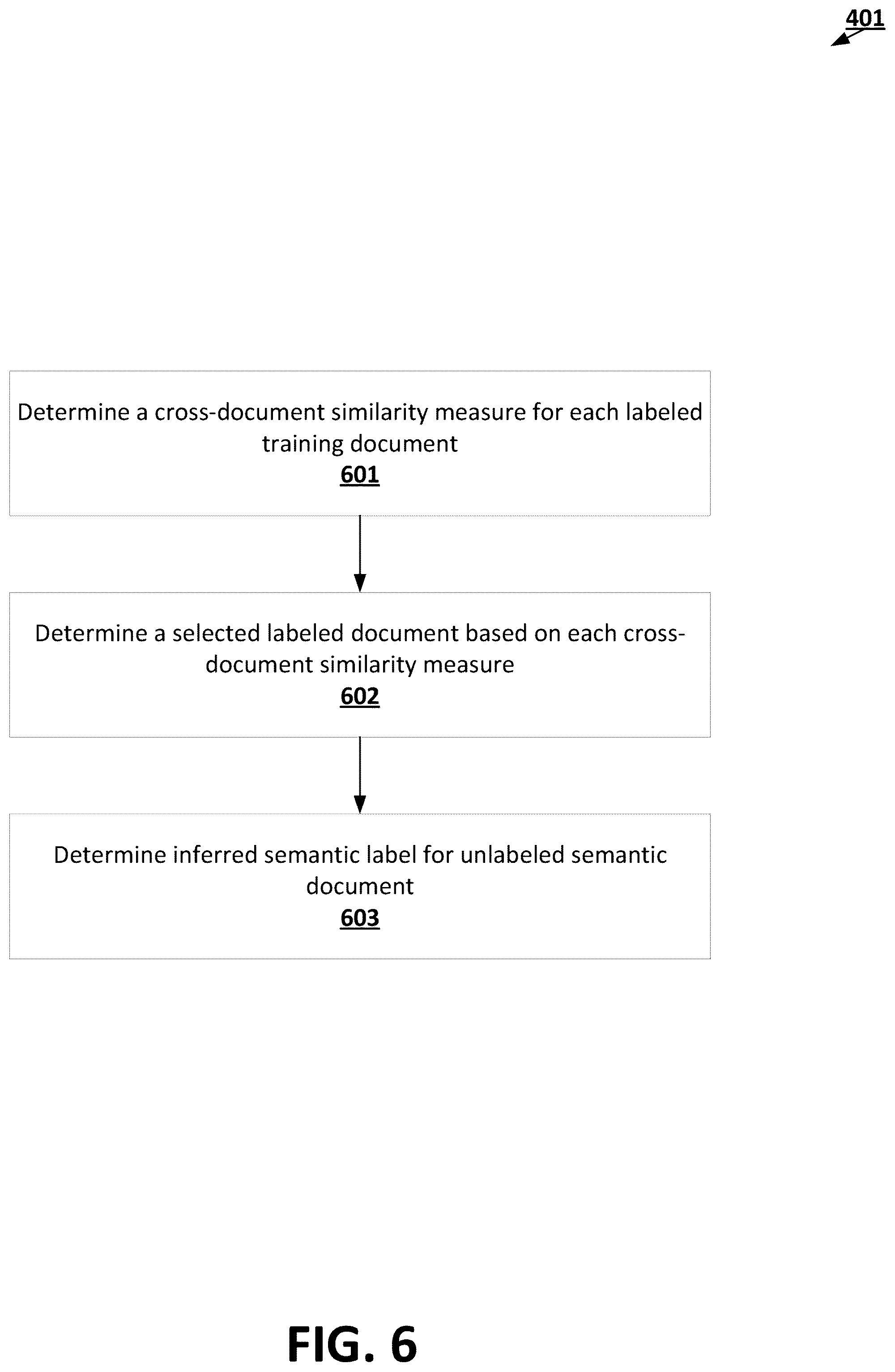 Patent US12106051 Figure 6 – Unsupervised approach to assignment of pre-defined labels to text documents