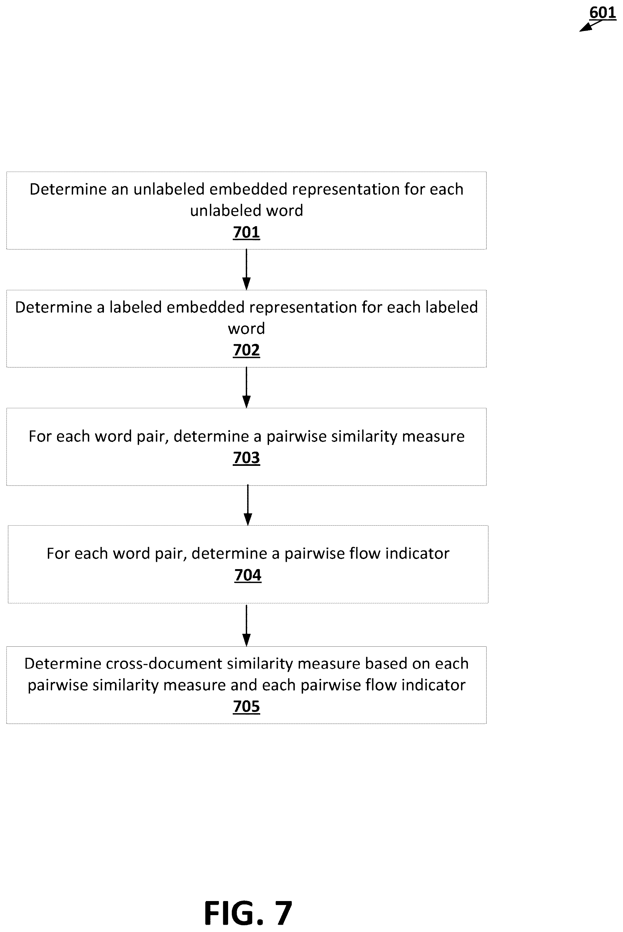 Patent US12106051 Figure 7 – Unsupervised approach to assignment of pre-defined labels to text documents