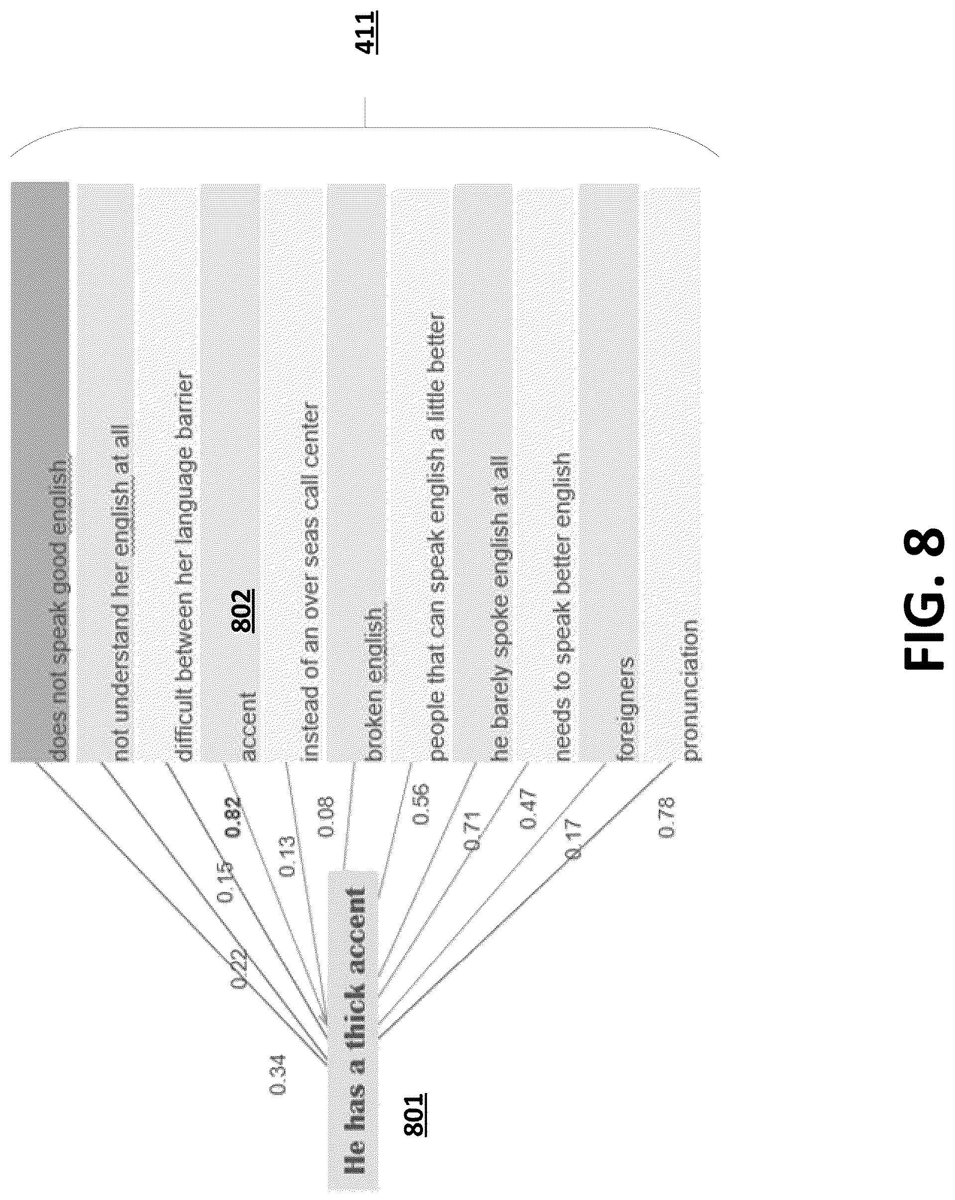 Patent US12106051 Figure 8 – Unsupervised approach to assignment of pre-defined labels to text documents