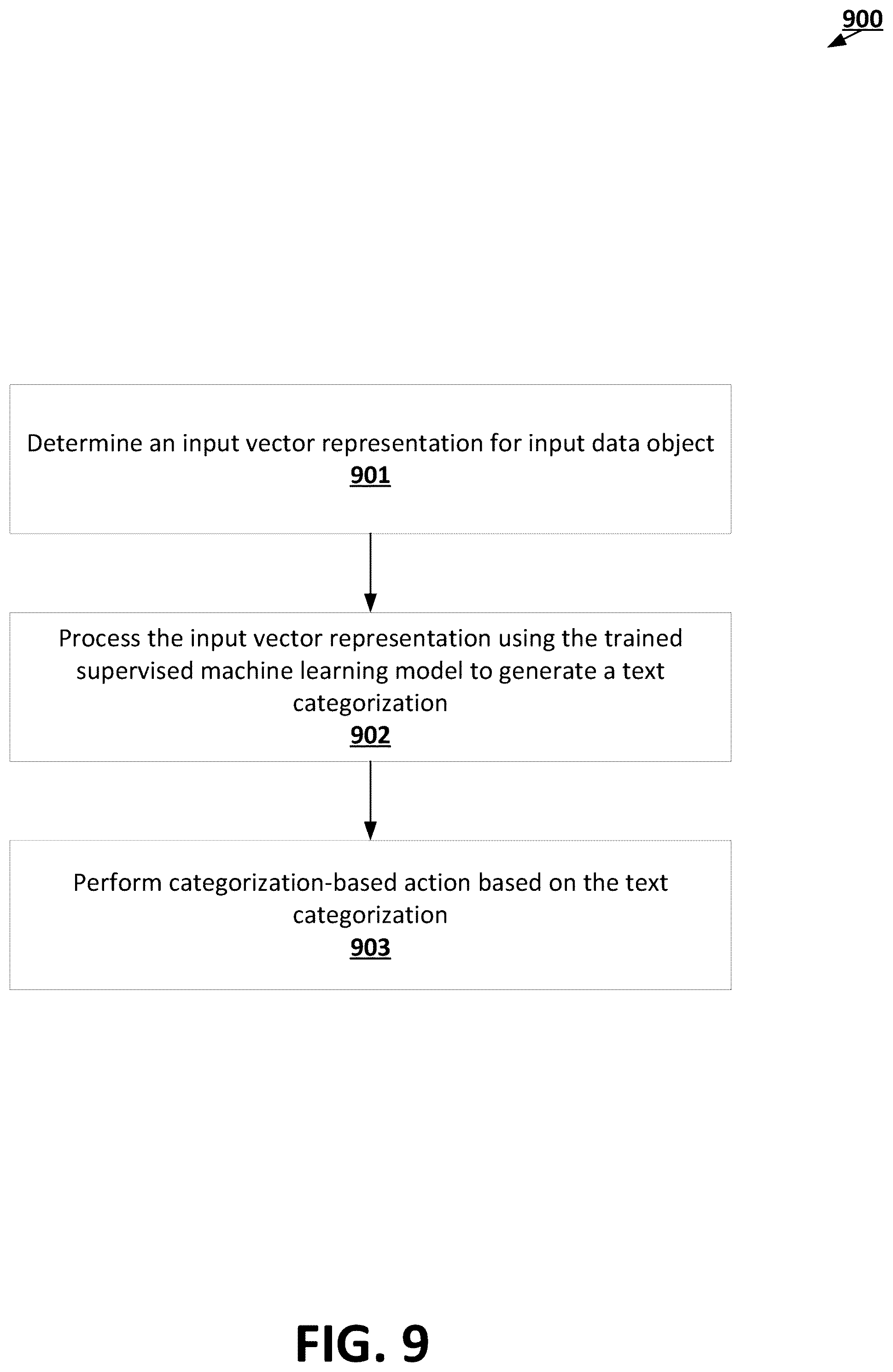 Patent US12106051 Figure 9 – Unsupervised approach to assignment of pre-defined labels to text documents