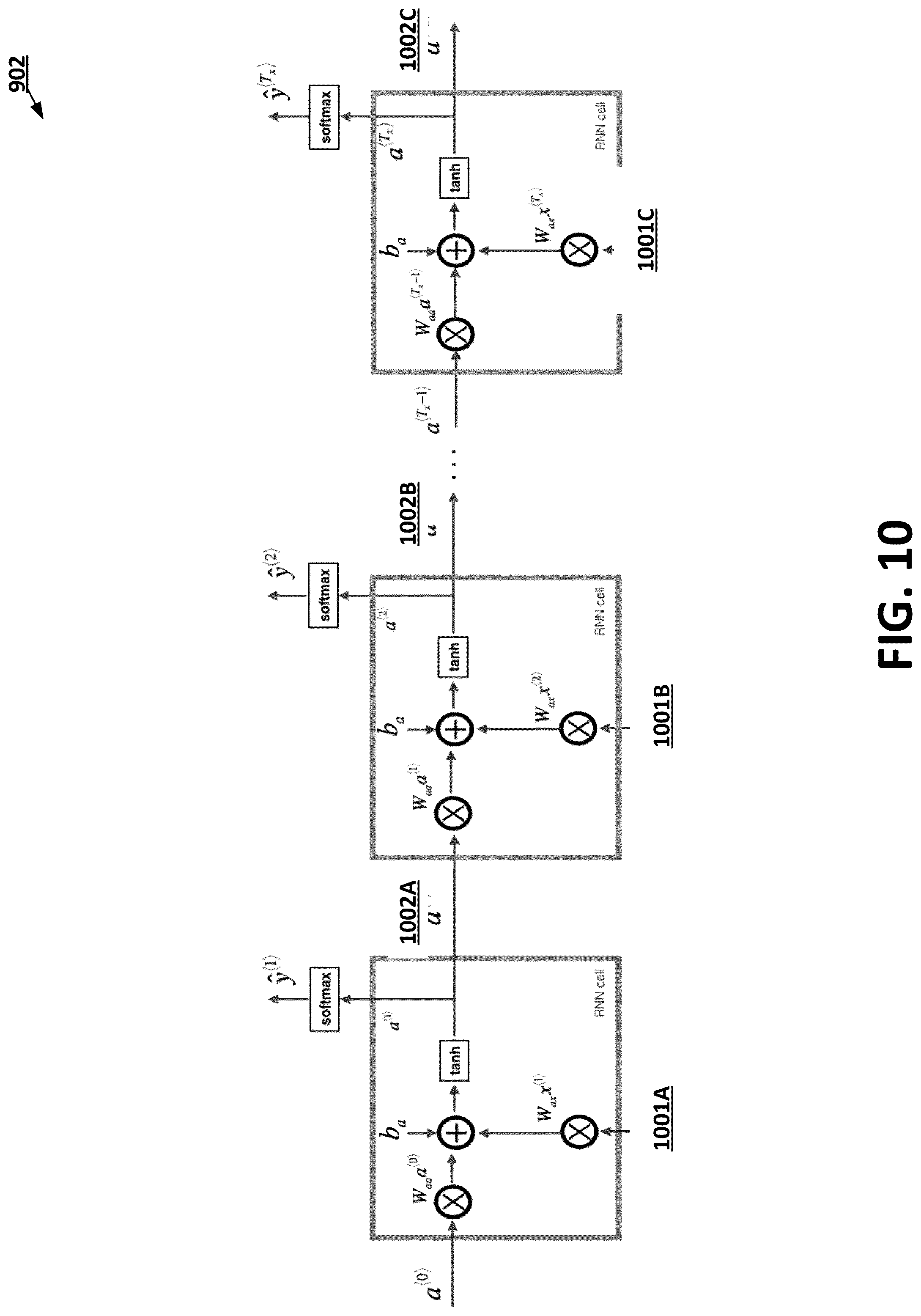 Patent US12106051 Figure 10 – Unsupervised approach to assignment of pre-defined labels to text documents