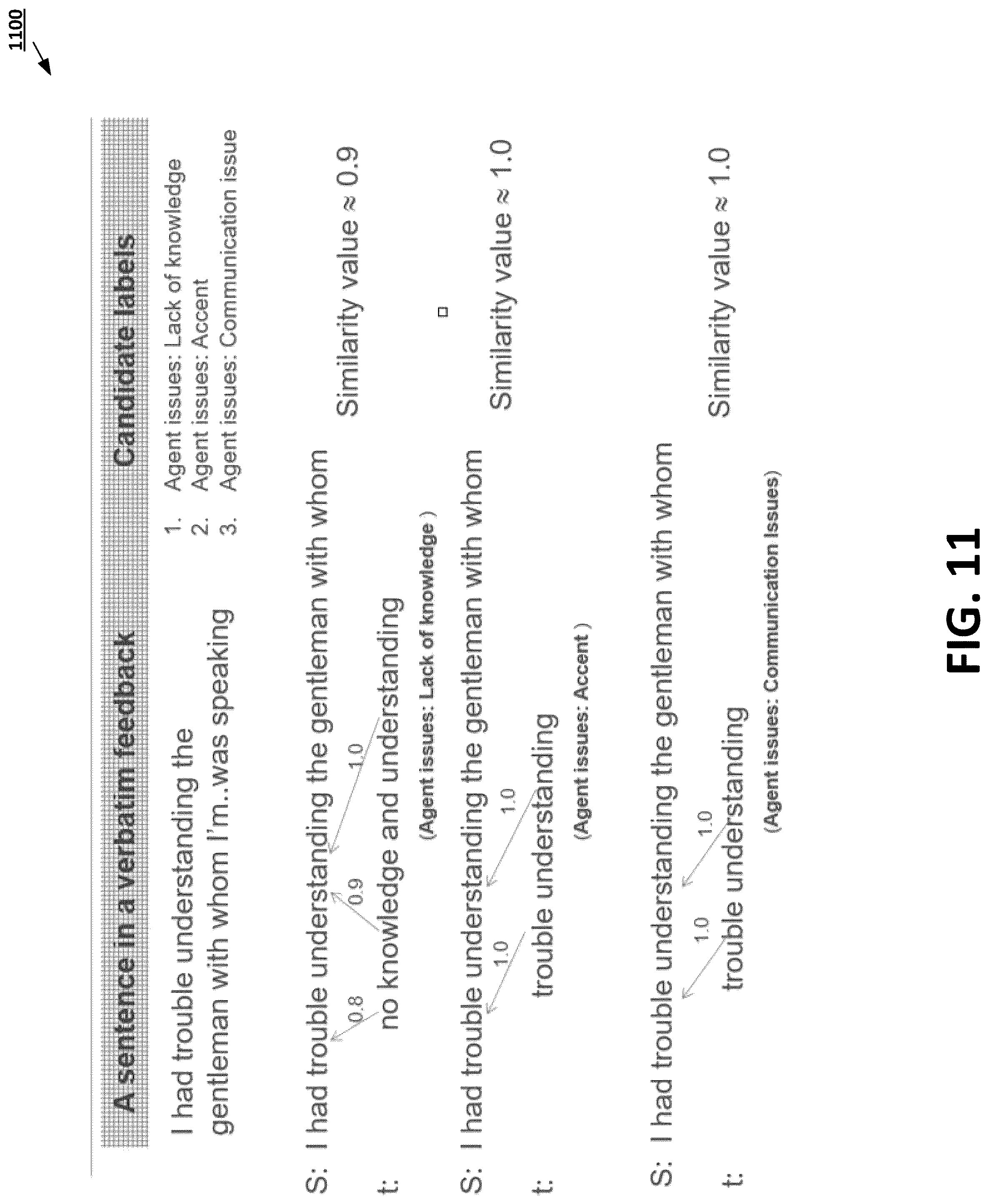 Patent US12106051 Figure 11 – Unsupervised approach to assignment of pre-defined labels to text documents