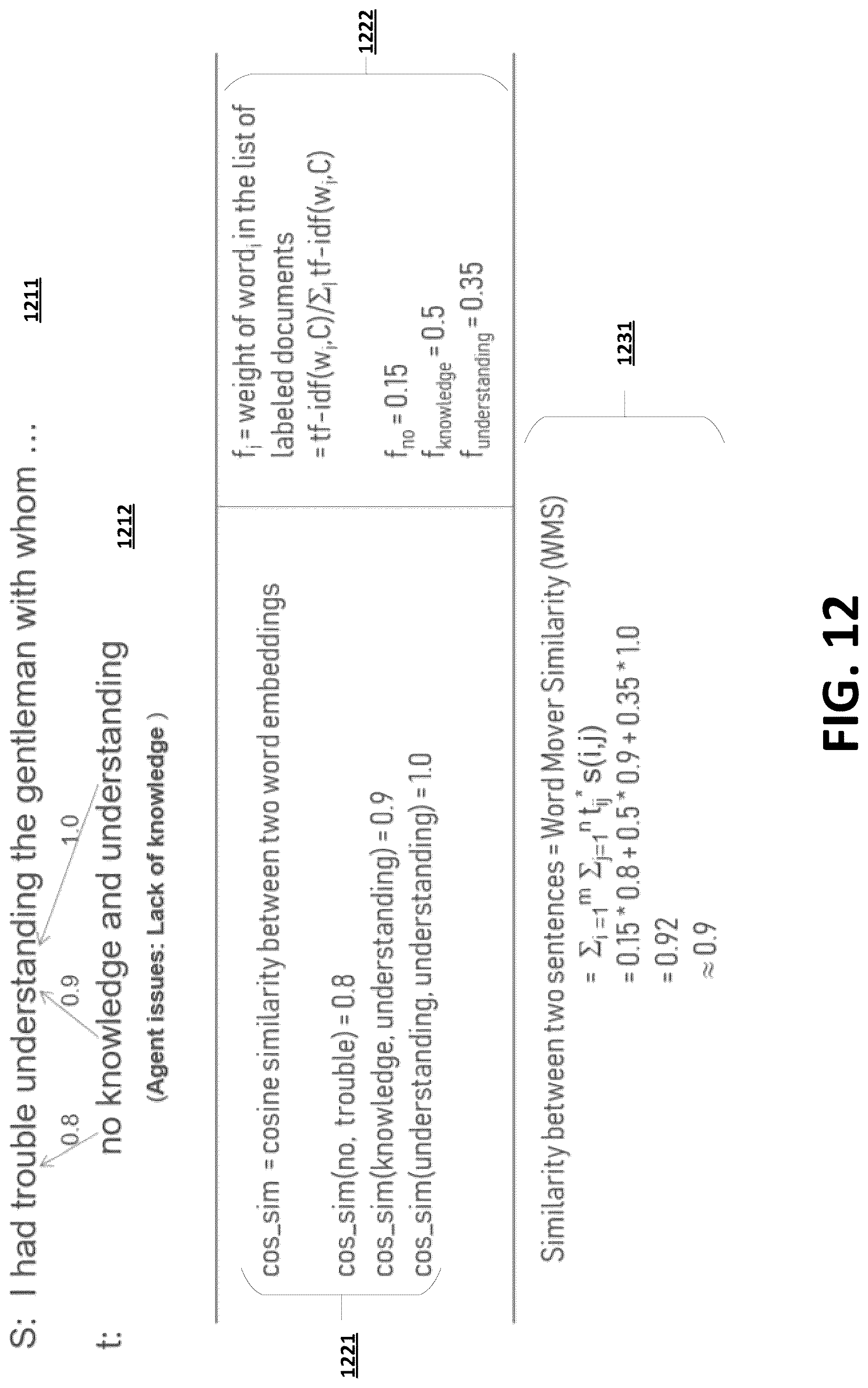 Patent US12106051 Figure 12 – Unsupervised approach to assignment of pre-defined labels to text documents