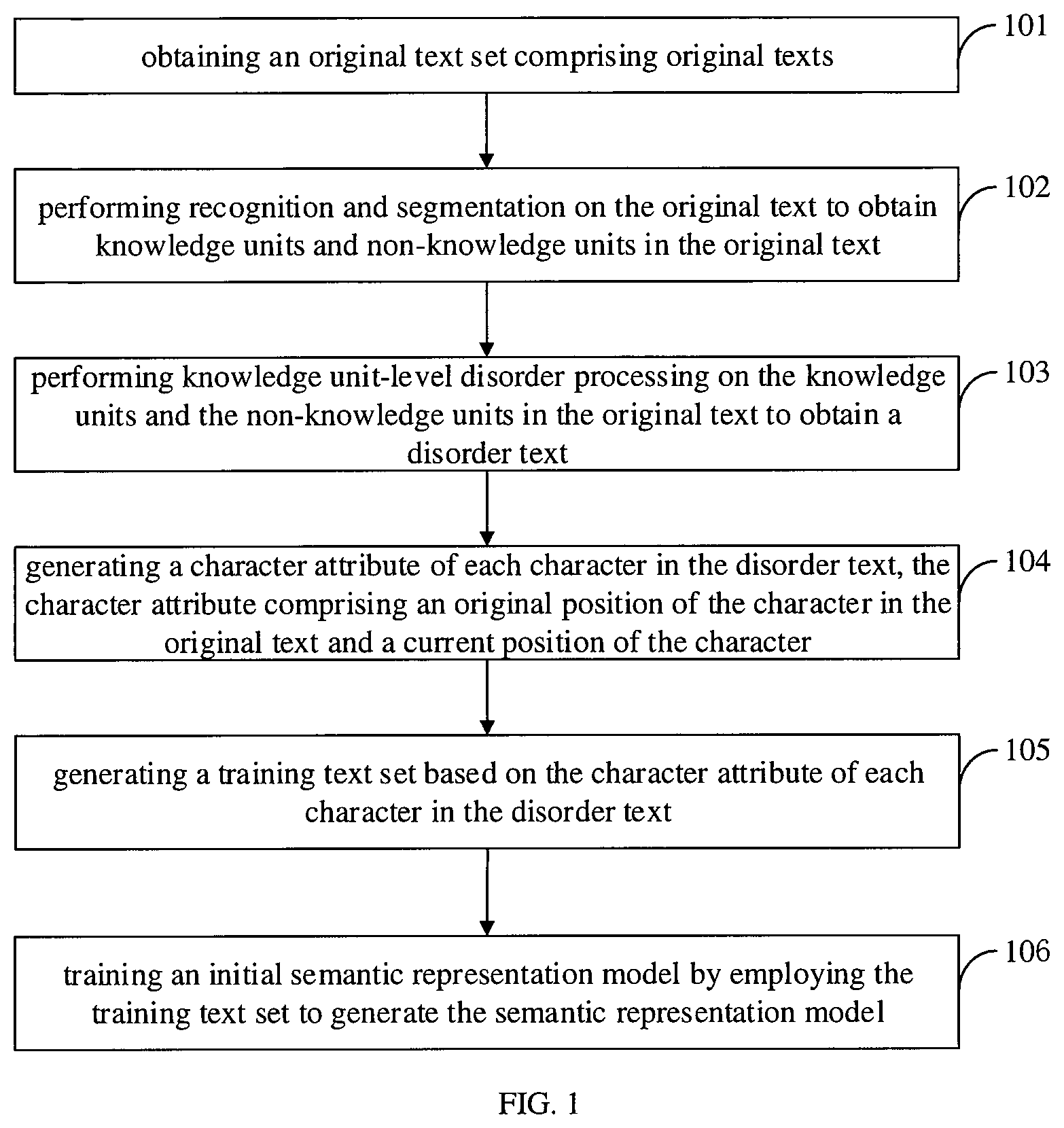 Patent US12106052 Figure 1 – Method and apparatus for generating semantic representation model, and storage medium